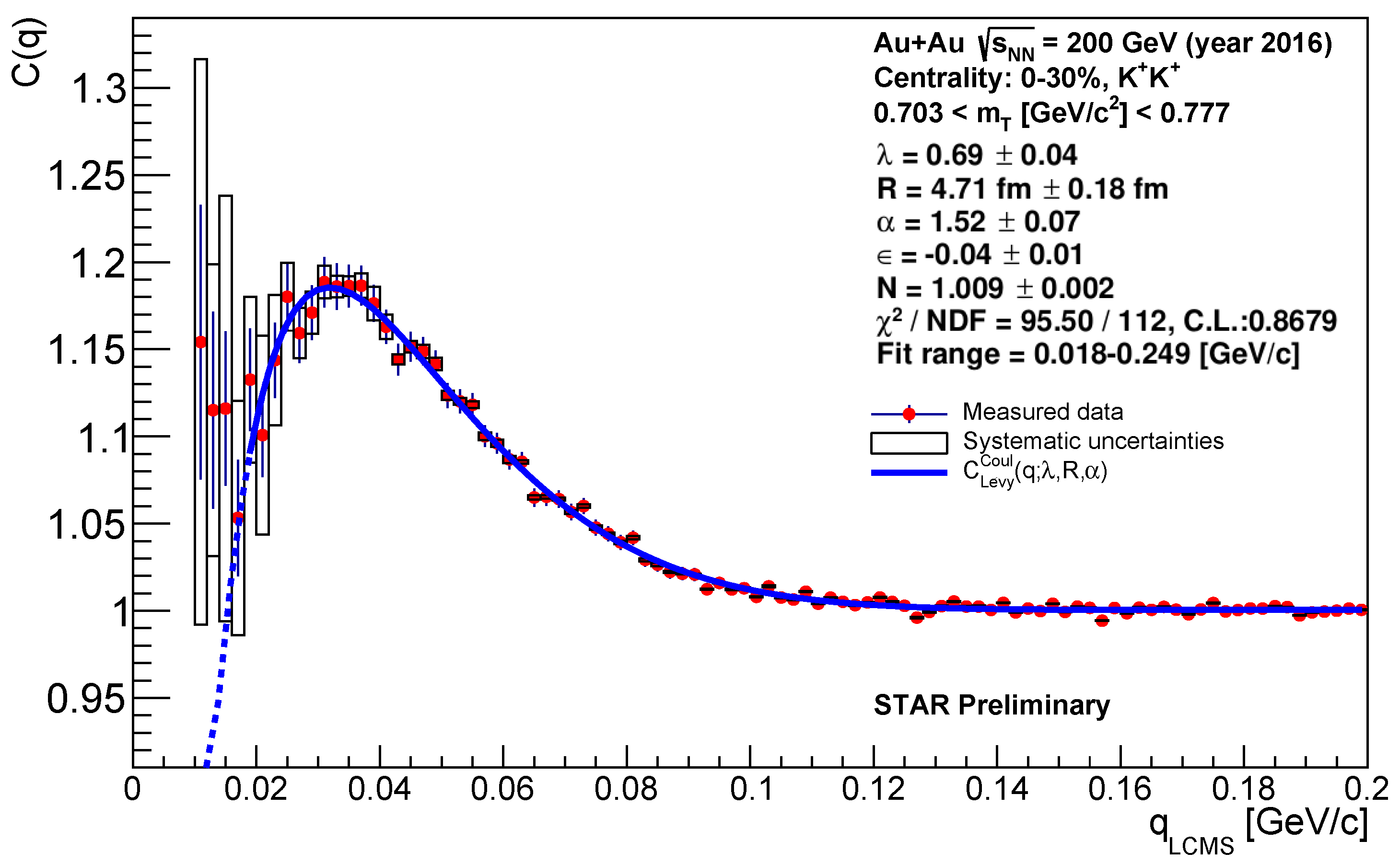 Universe 09 00300 g002