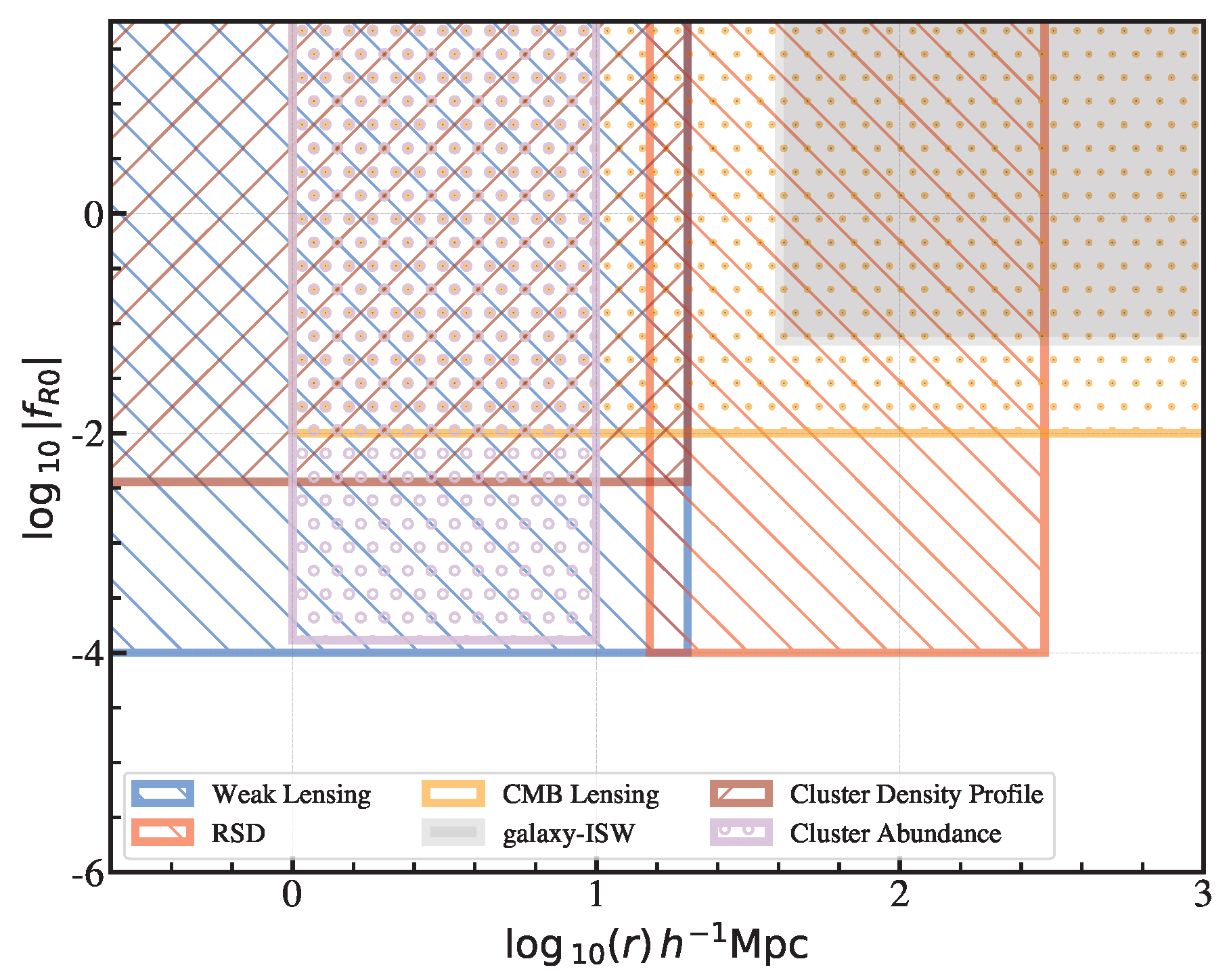 Universe 09 00302 g019 Universe 09 00302 g019