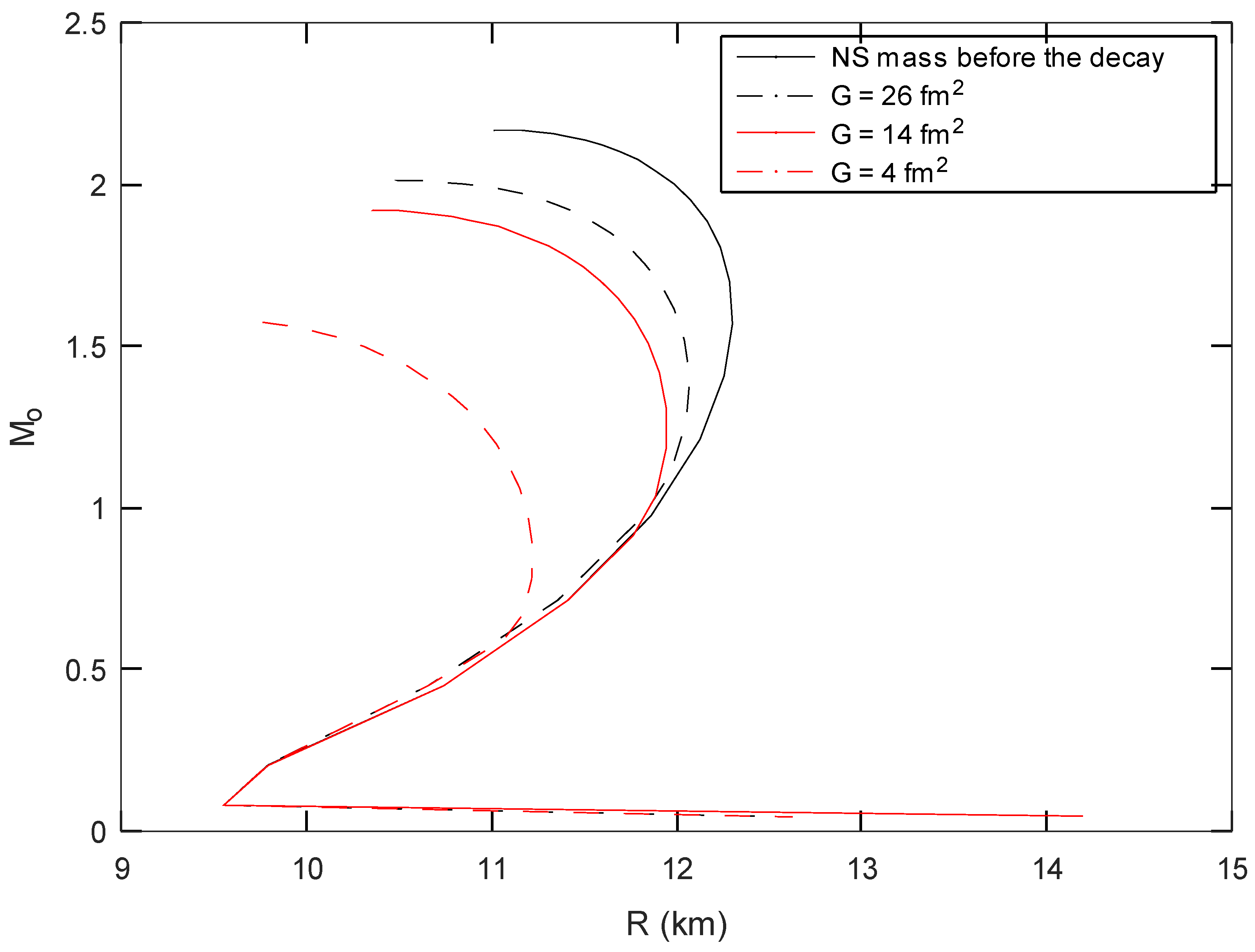 Universe 09 00307 g001 Universe 09 00307 g001