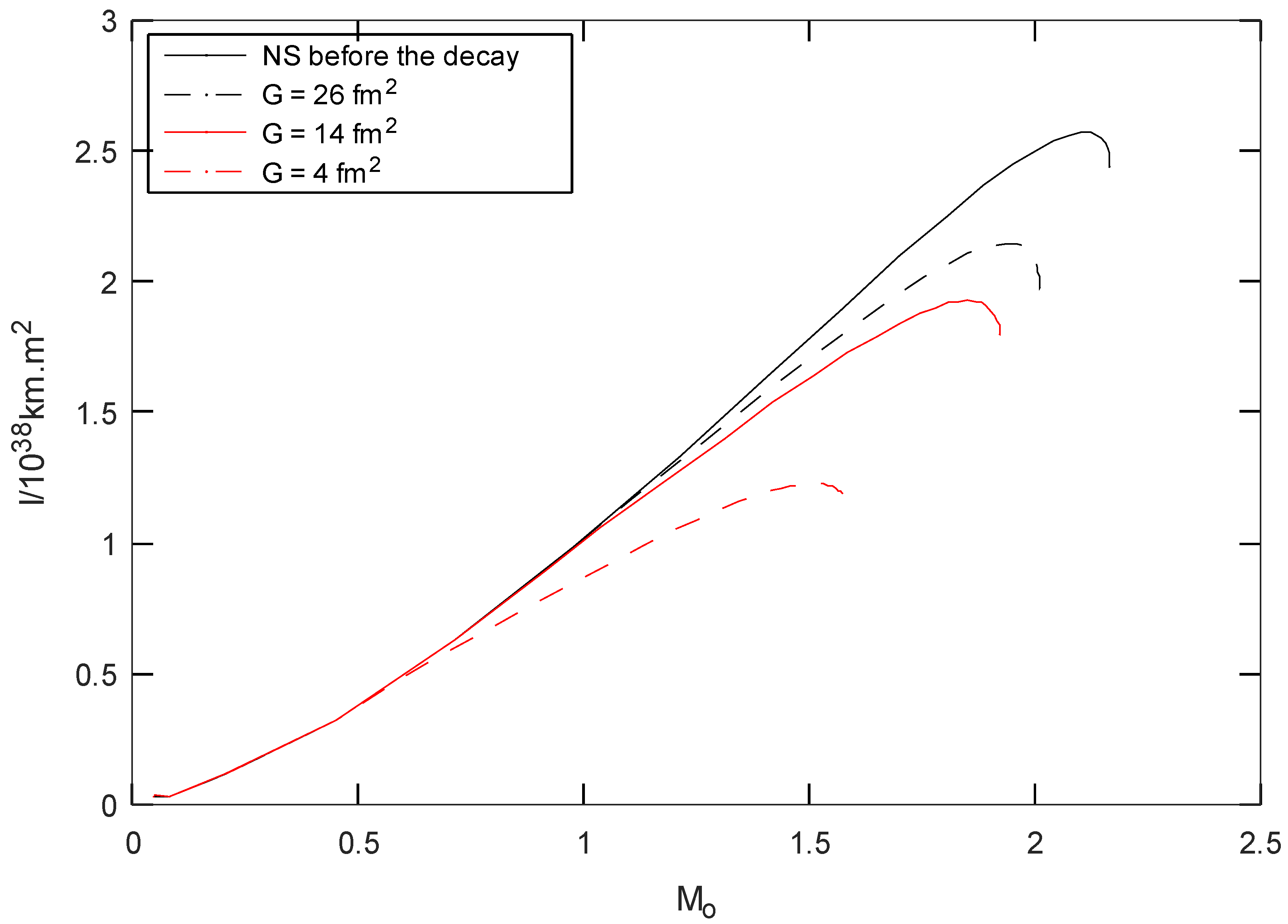 Universe 09 00307 g003 Universe 09 00307 g003