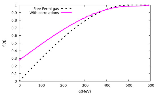 Analysis of the IGL approximation for the plane wave ansatz in Eq. (6).