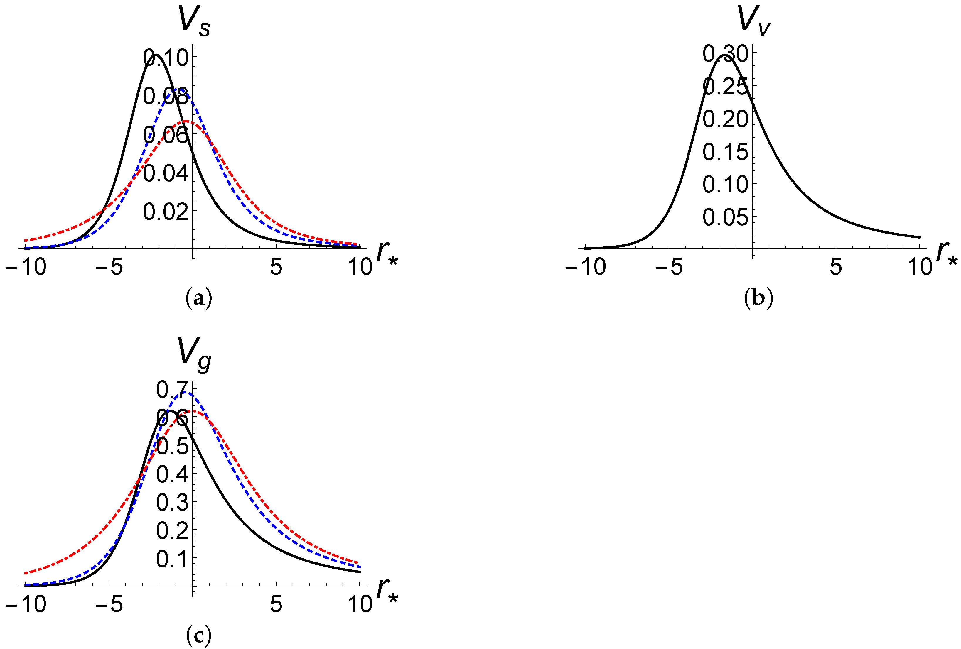 Universe 09 00320 g001 Universe 09 00320 g001