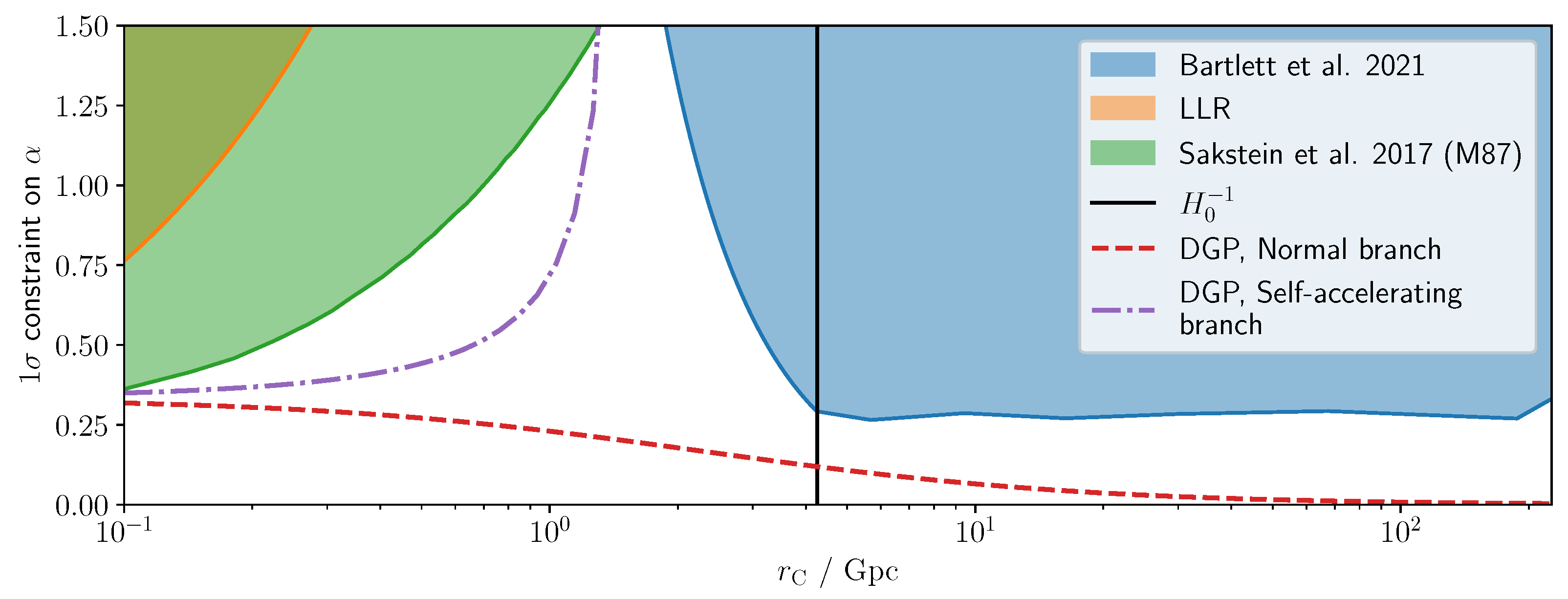 Universe 09 00340 g006