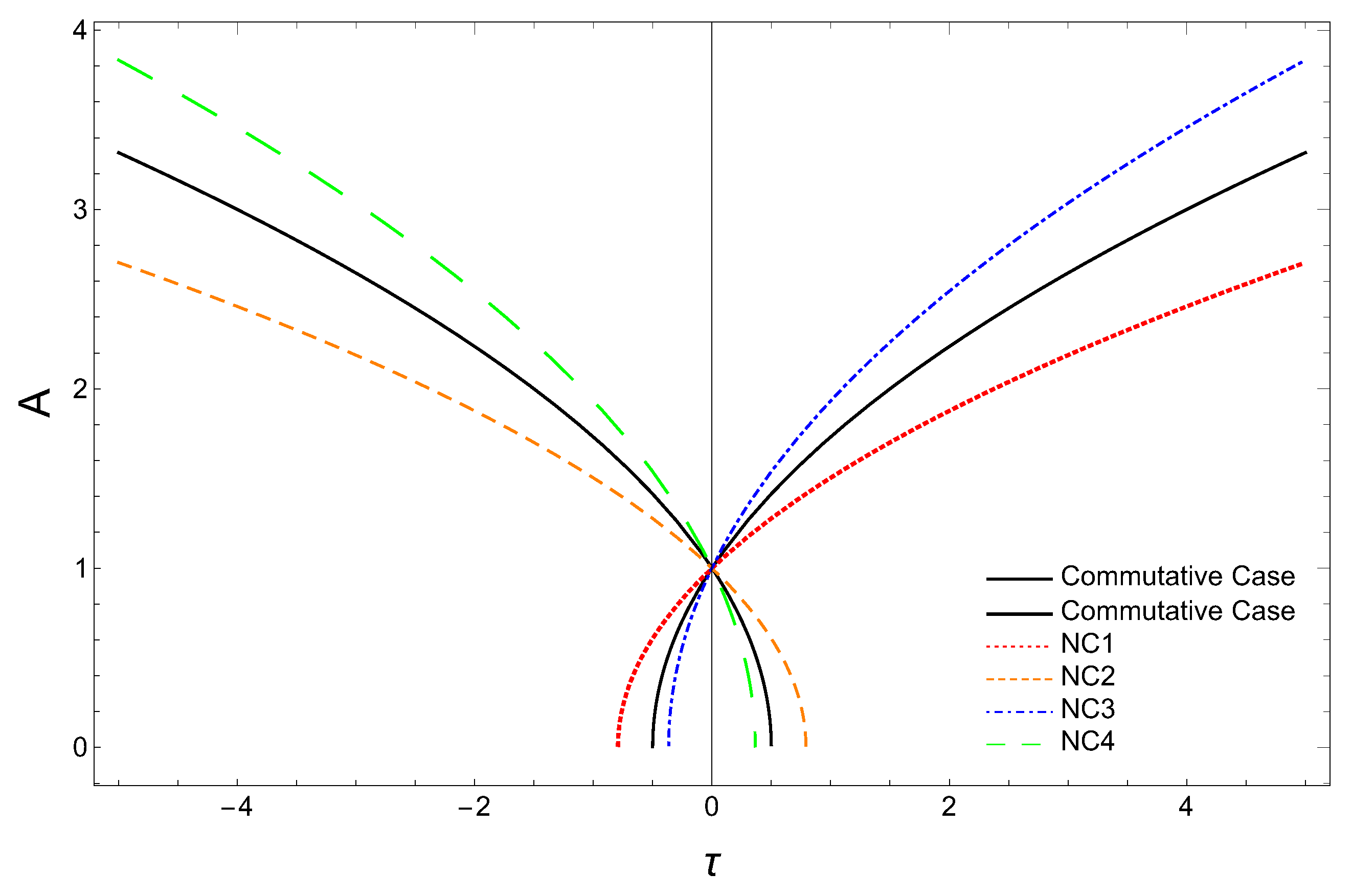 Universe 09 00343 g001 Universe 09 00343 g001