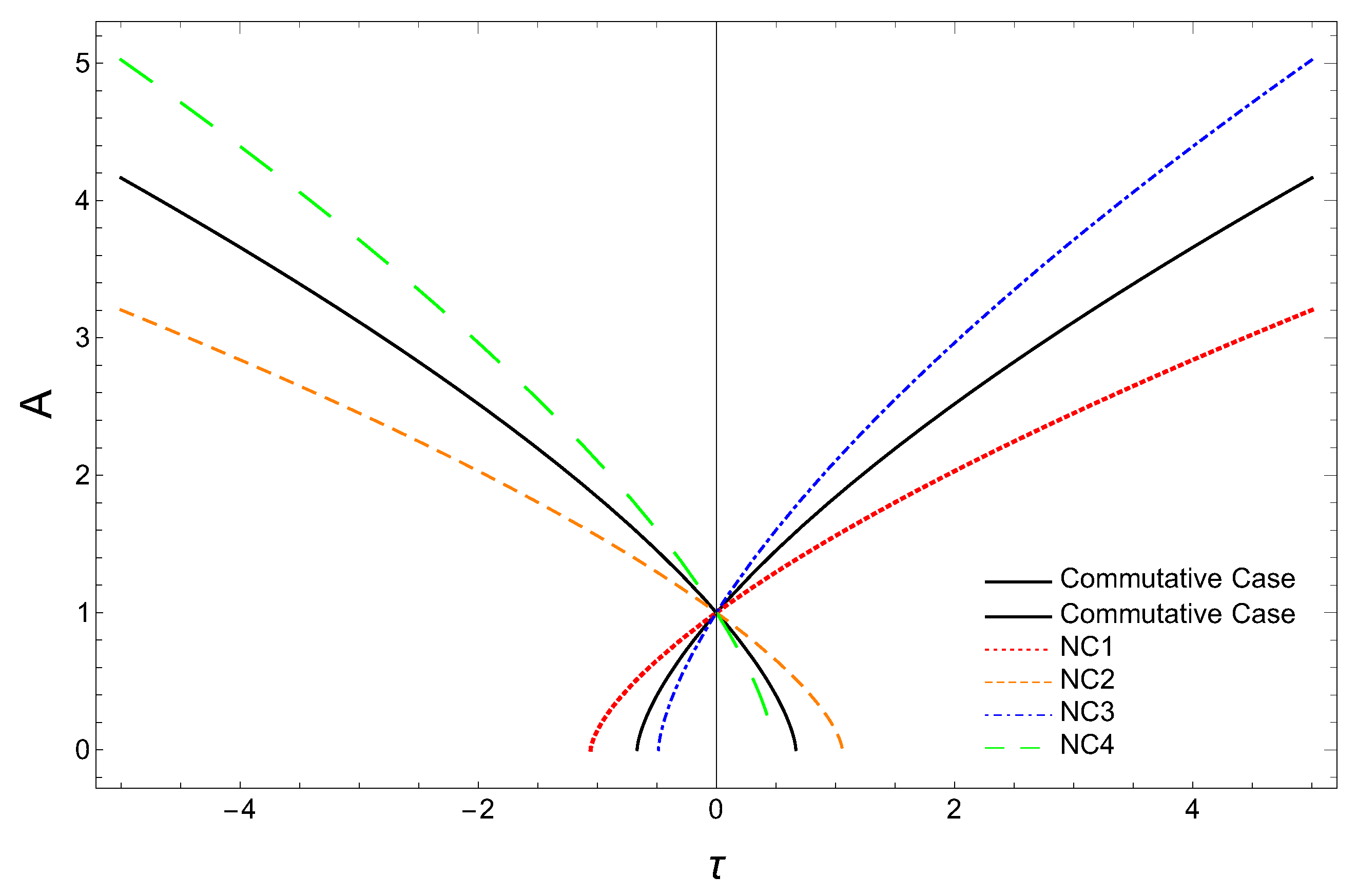 Universe 09 00343 g002 Universe 09 00343 g002