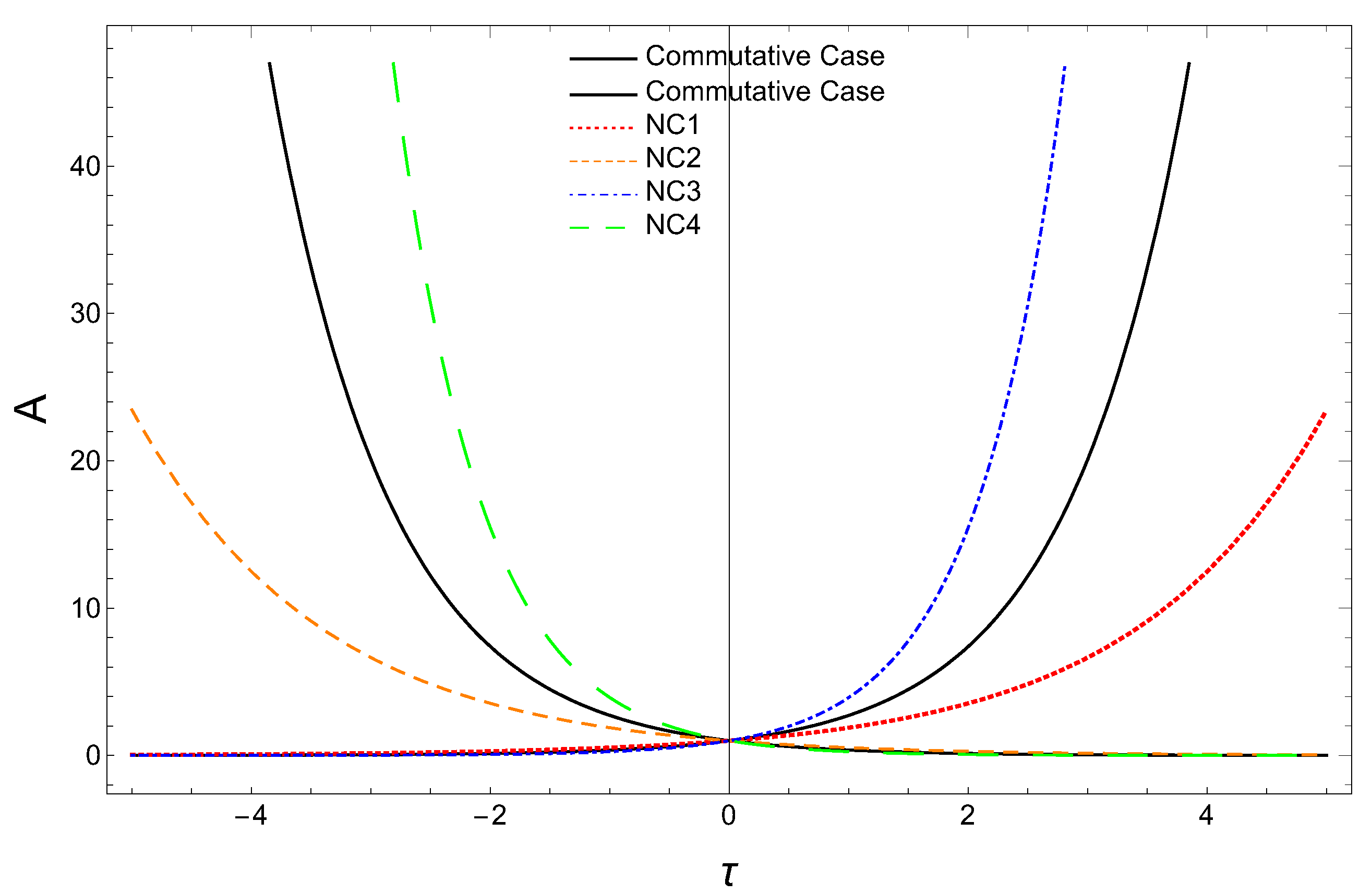 Universe 09 00343 g003 Universe 09 00343 g003