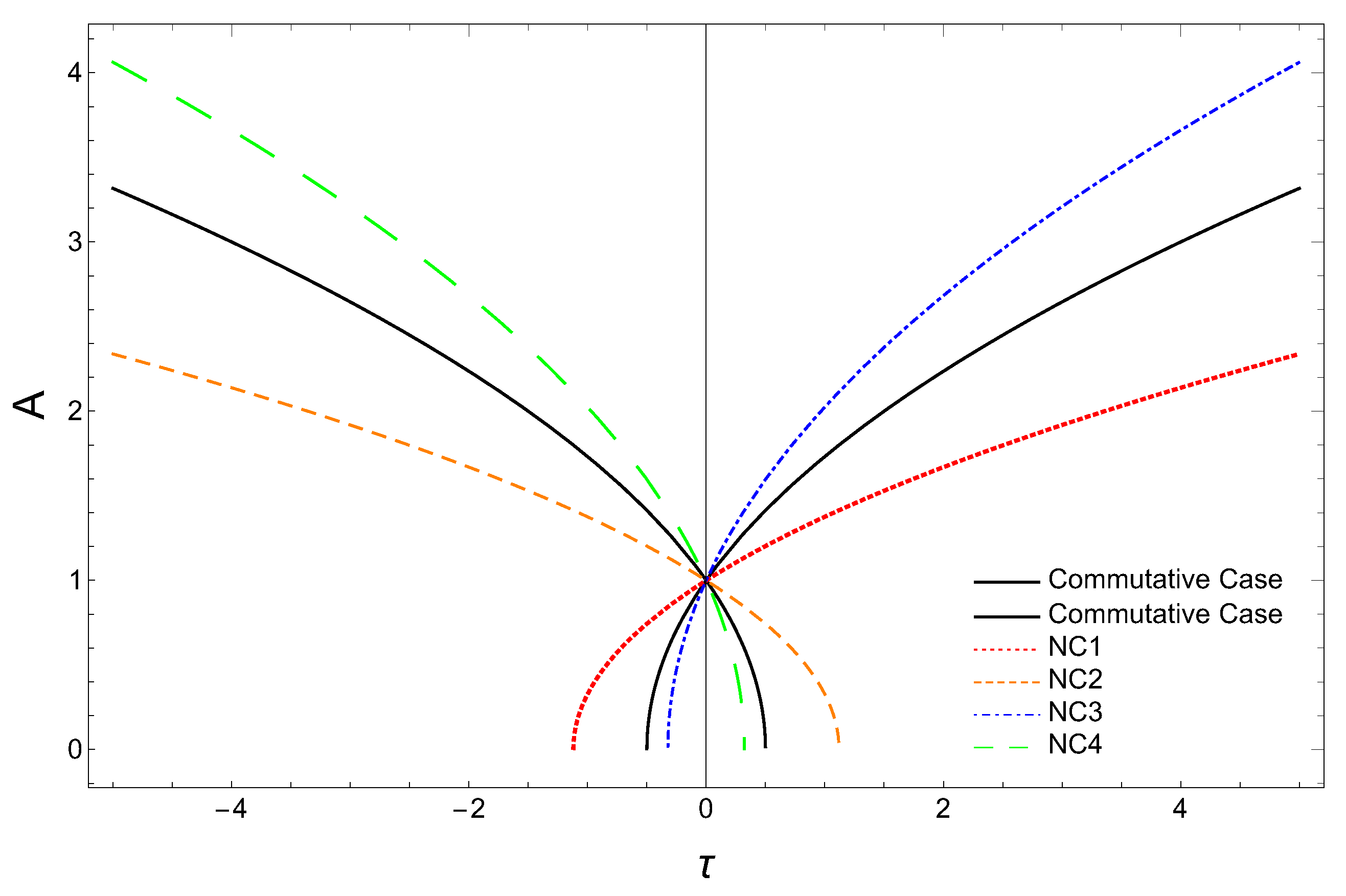 Universe 09 00343 g004 Universe 09 00343 g004