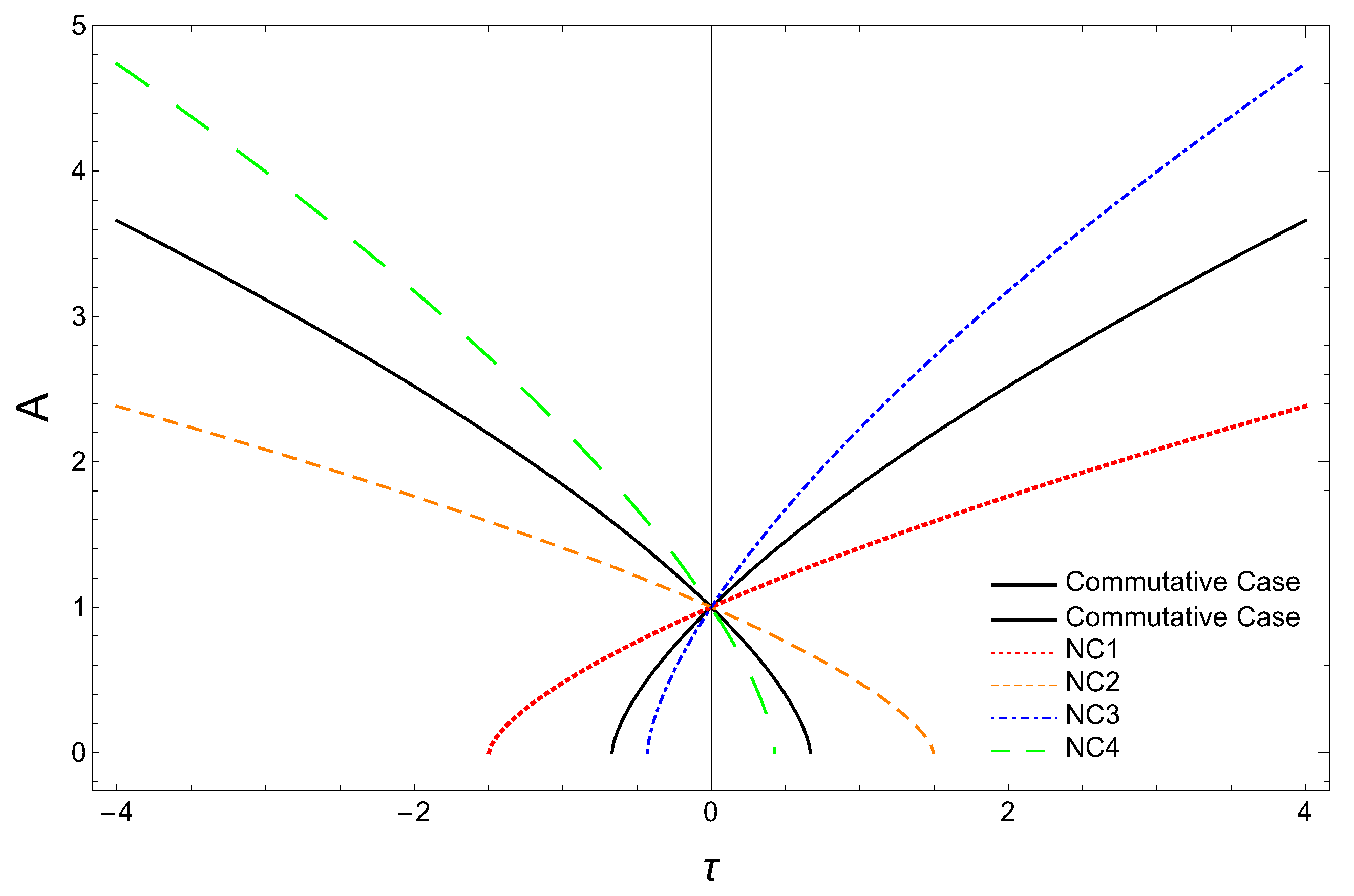 Universe 09 00343 g005 Universe 09 00343 g005