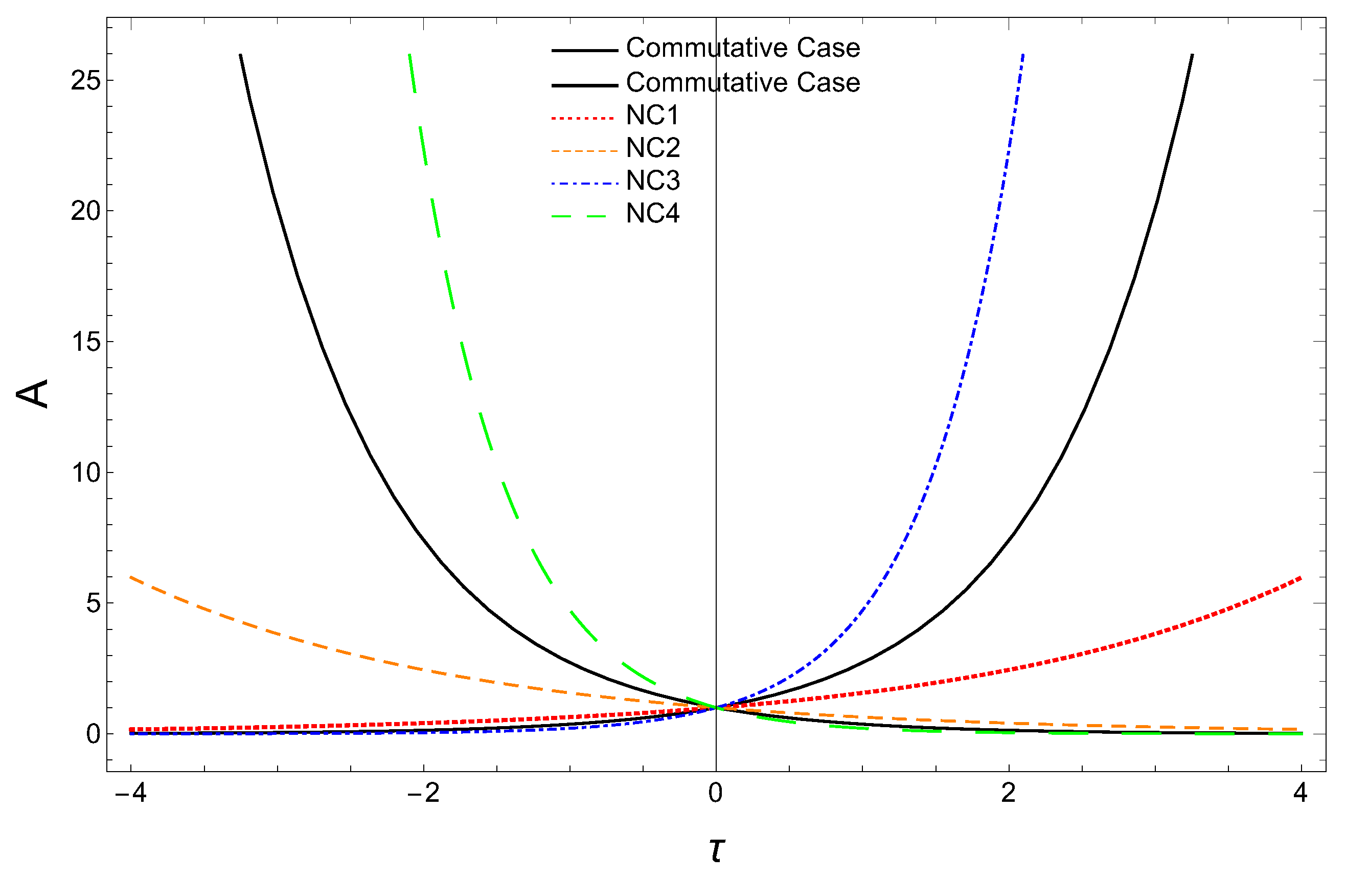 Universe 09 00343 g006 Universe 09 00343 g006