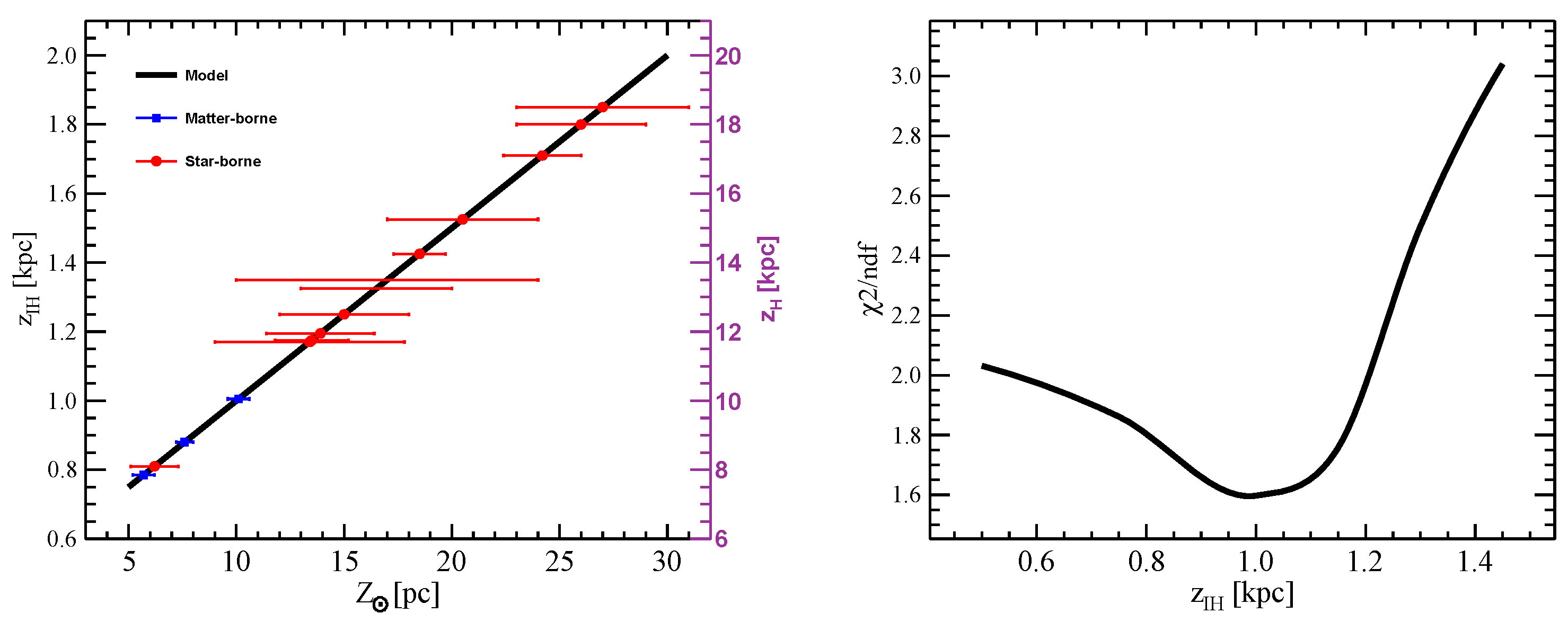 Universe 09 00363 g007