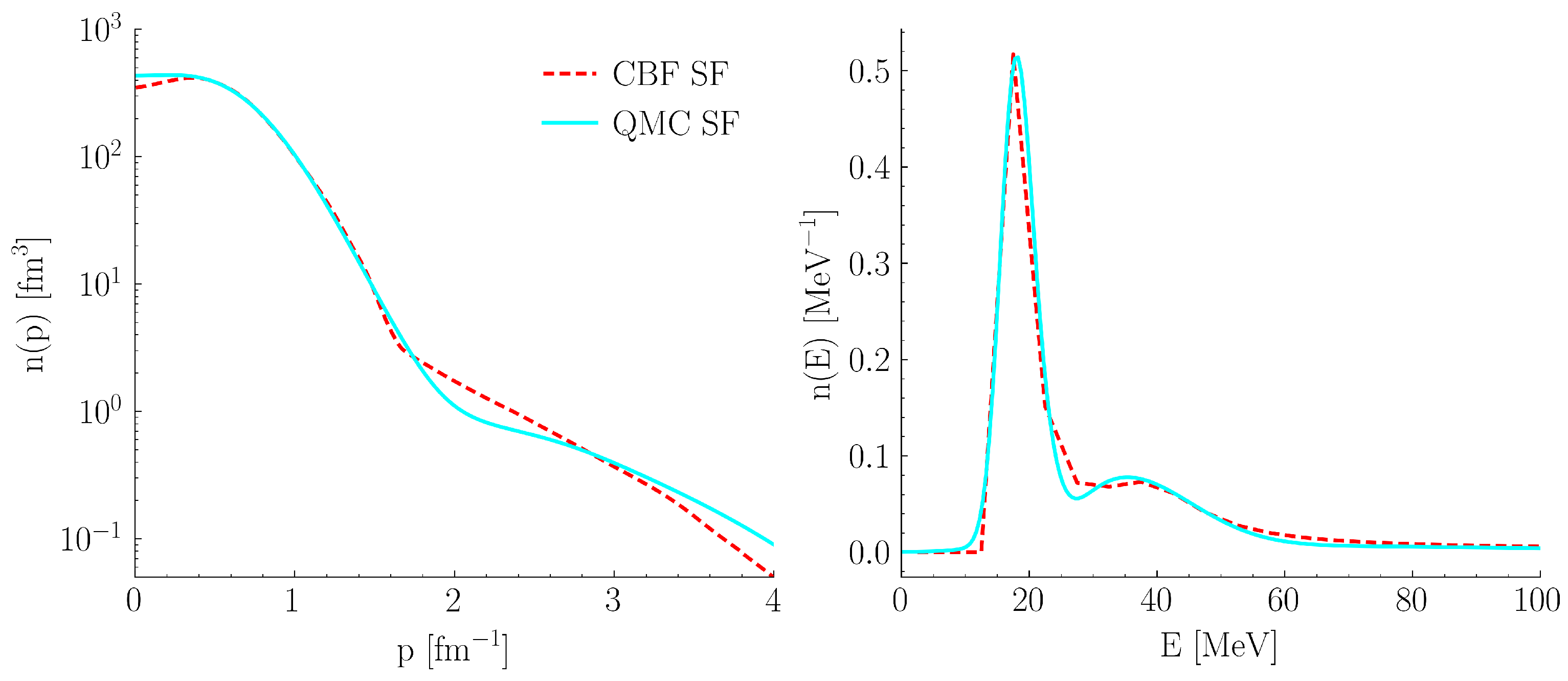 Universe 09 00367 g006