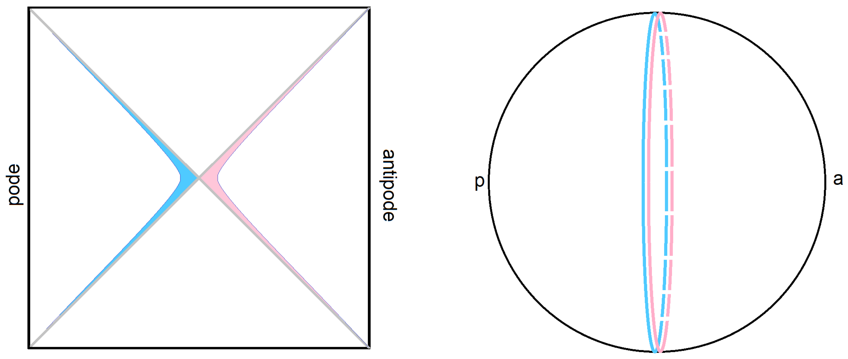 Hologram Within a Hologram Hints at Fate of Black Holes