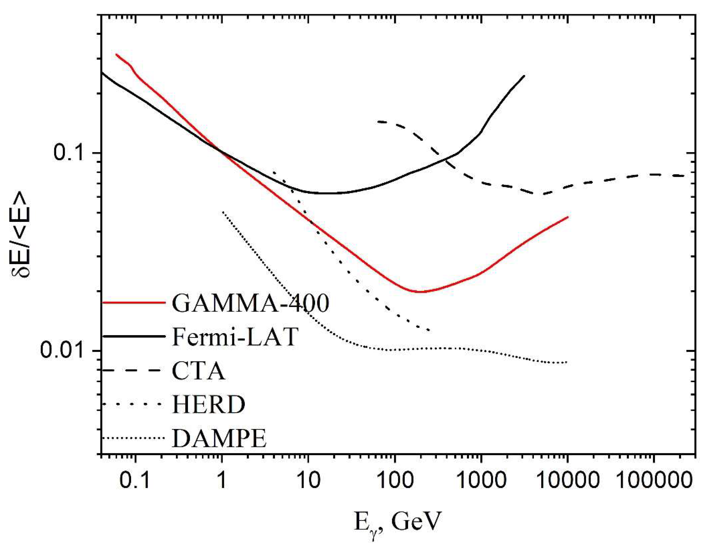 Universe 09 00369 g005