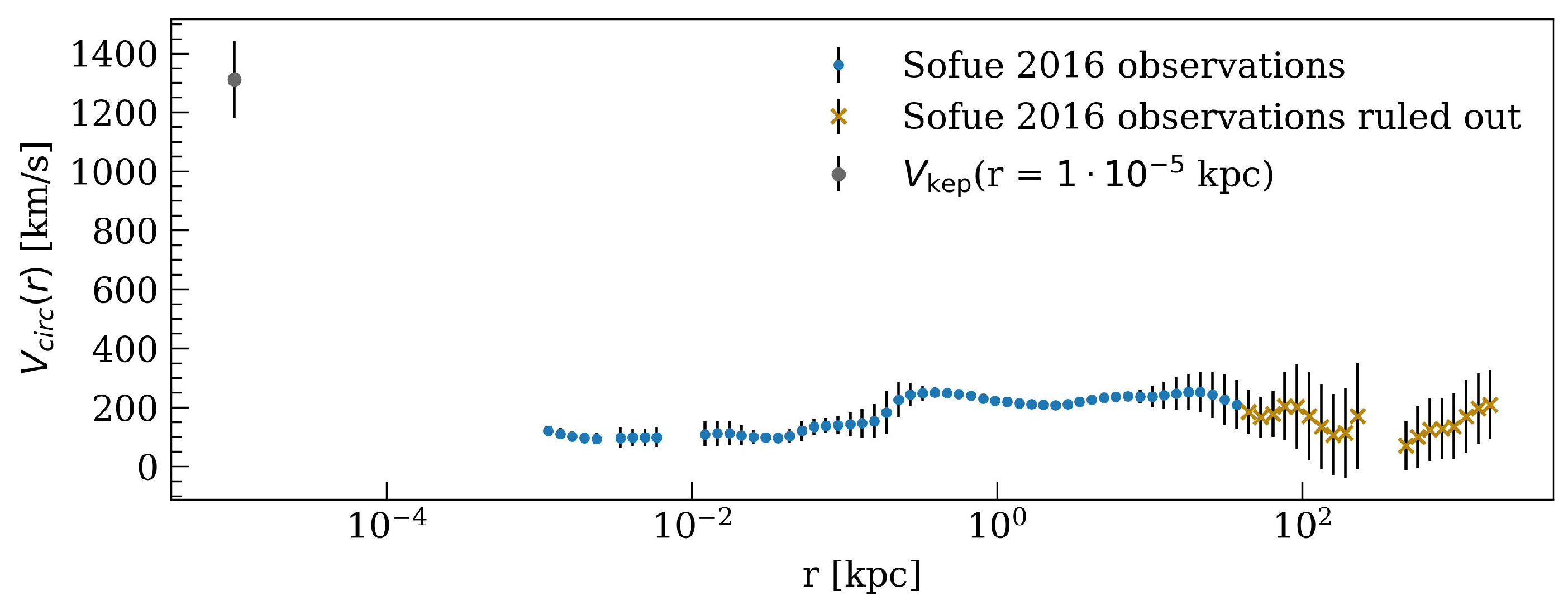 Universe 09 00372 g001 Universe 09 00372 g001