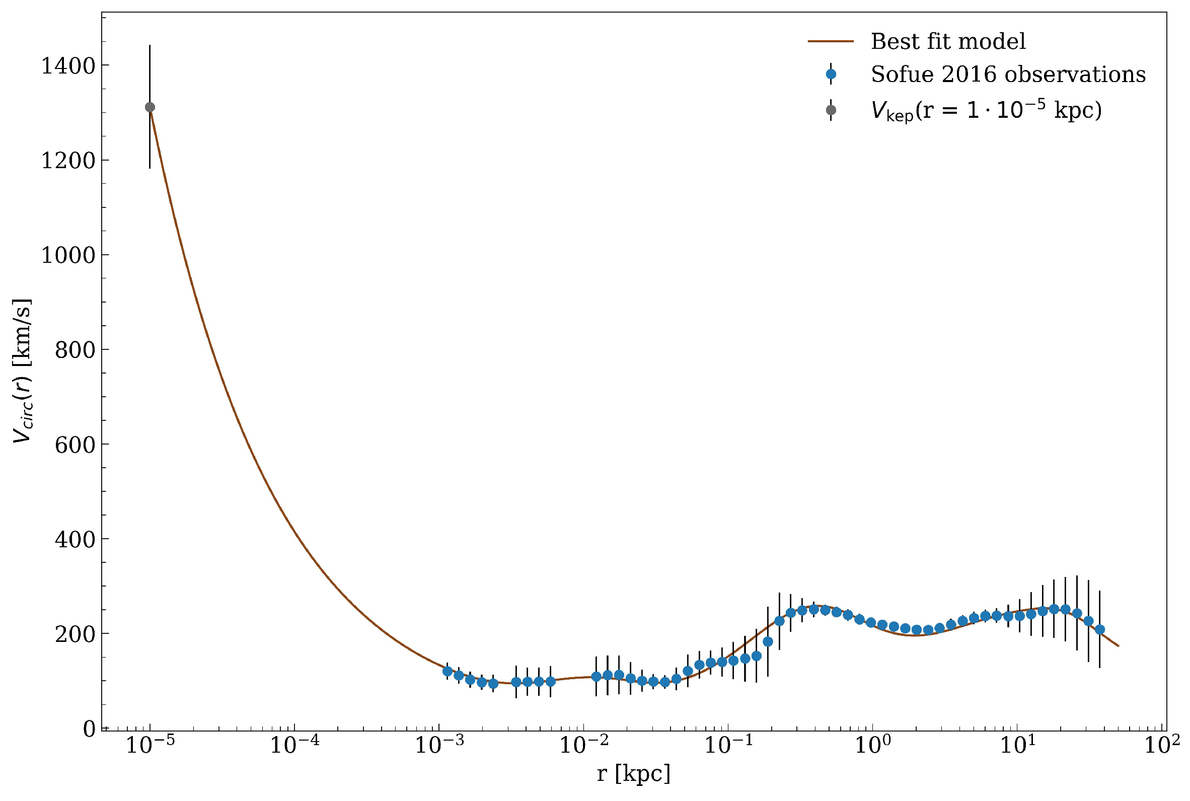 Universe 09 00372 g005 Universe 09 00372 g005