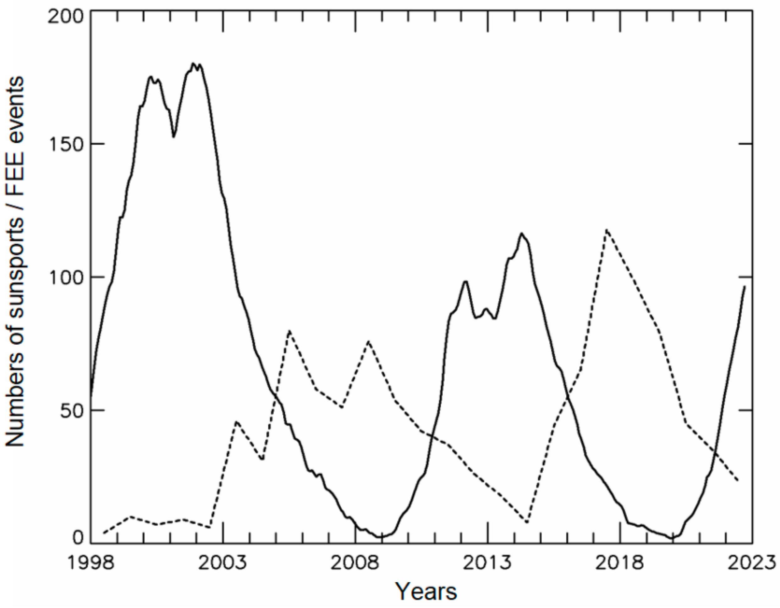 Universe 09 00374 g003