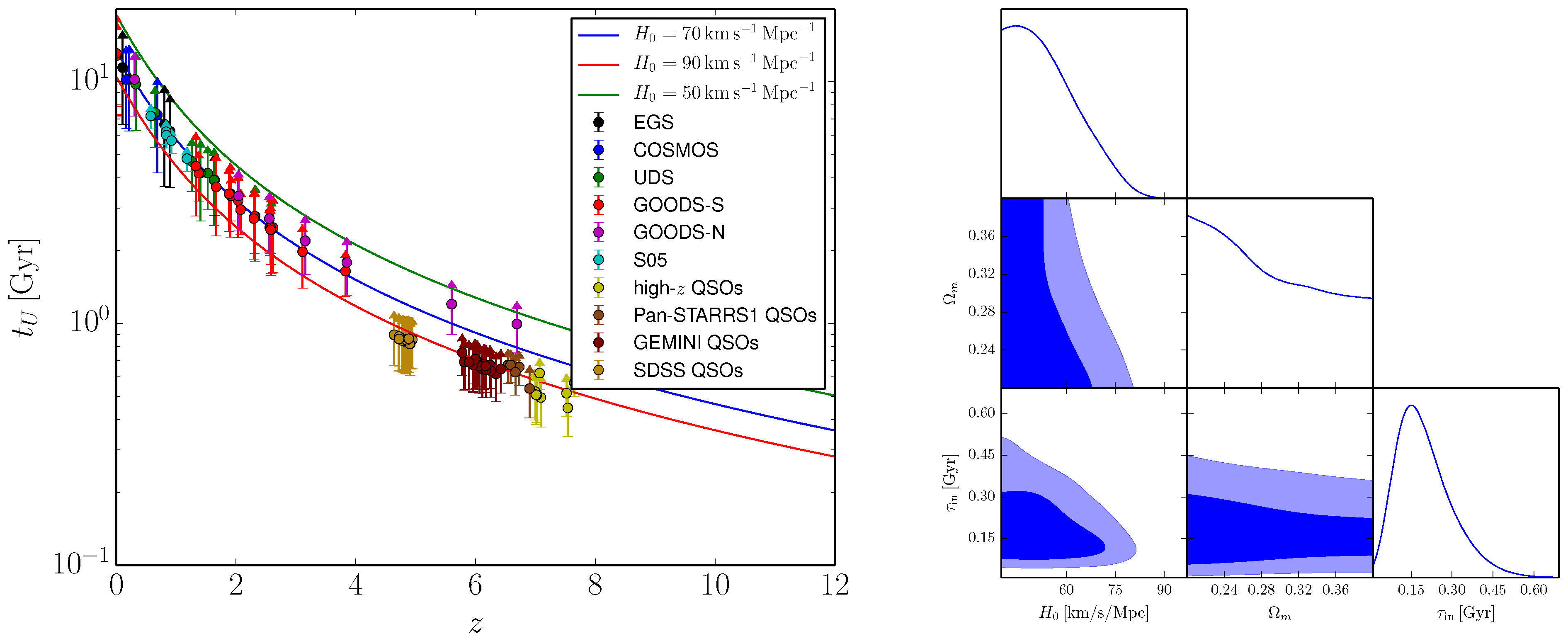 Spectra taken inside of the Phantom Void bubble (see Figure 2). In the