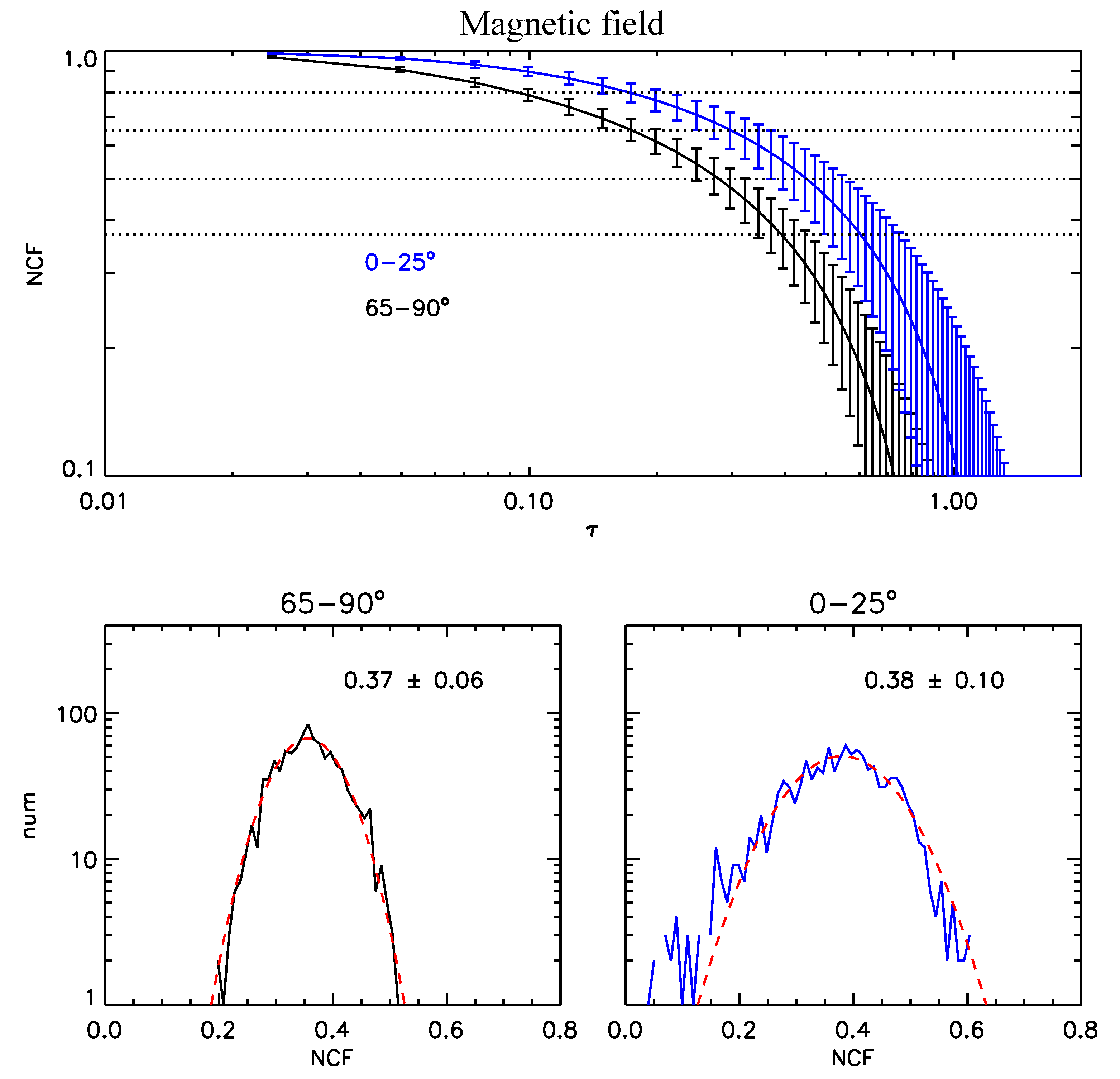 Universe 09 00395 g003