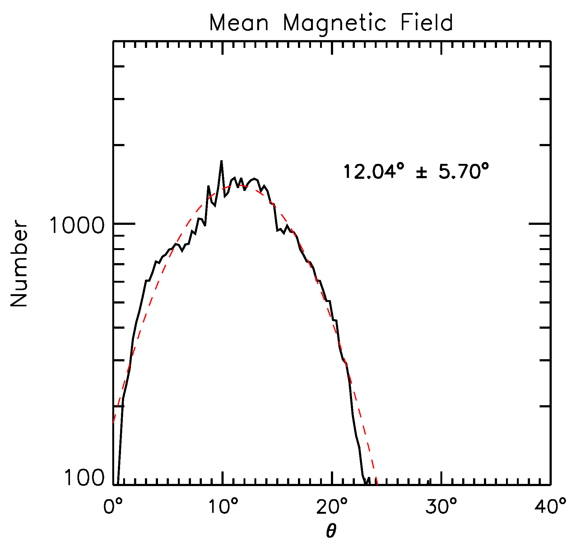 Universe 09 00395 g0a2