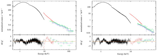 X-ray Spectroscopic Study of Low-Mass X-ray Binaries: A X-ray Spectroscopic Study of Low-Mass X-ray Binaries: A
