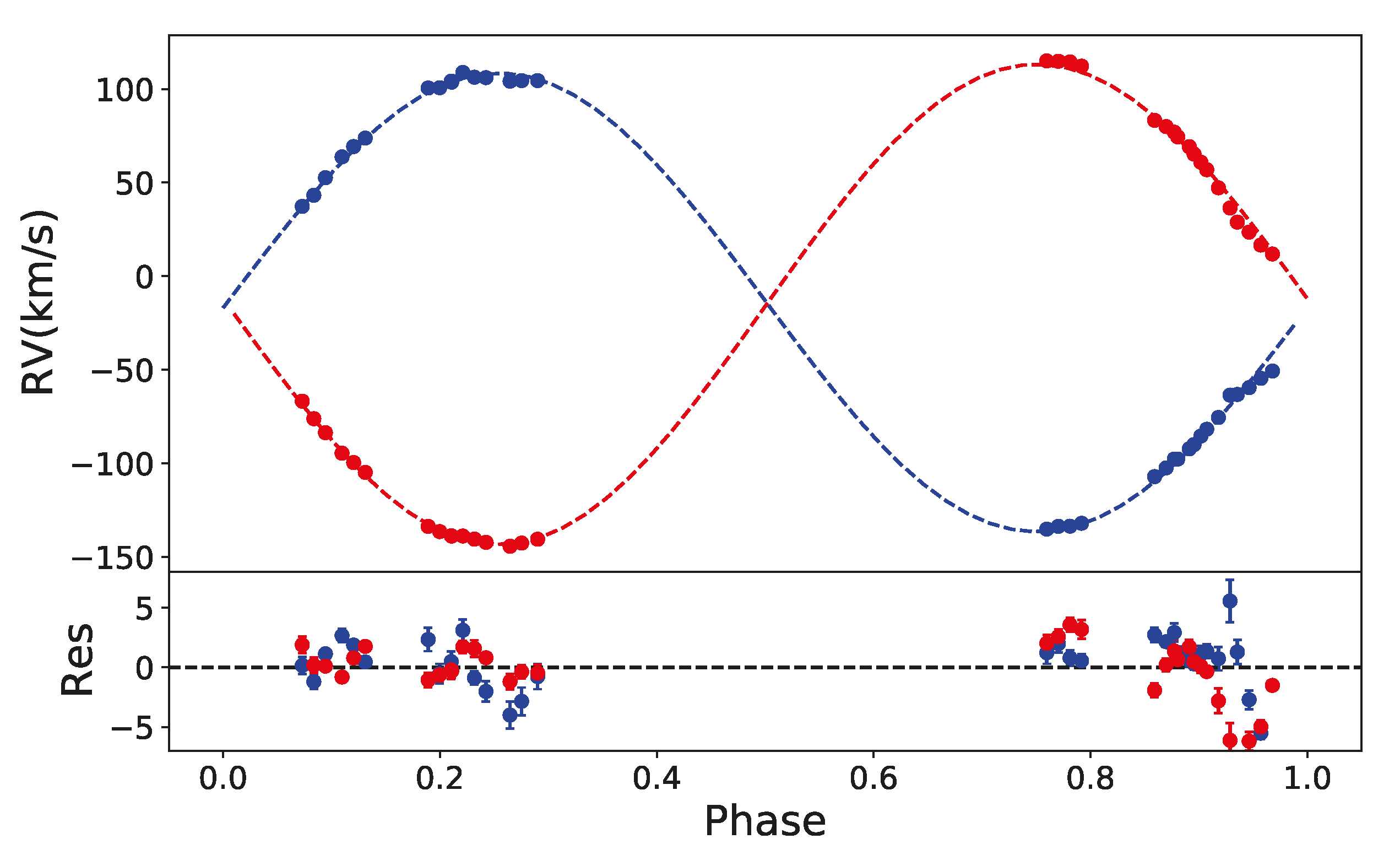 Universe 09 00417 g002