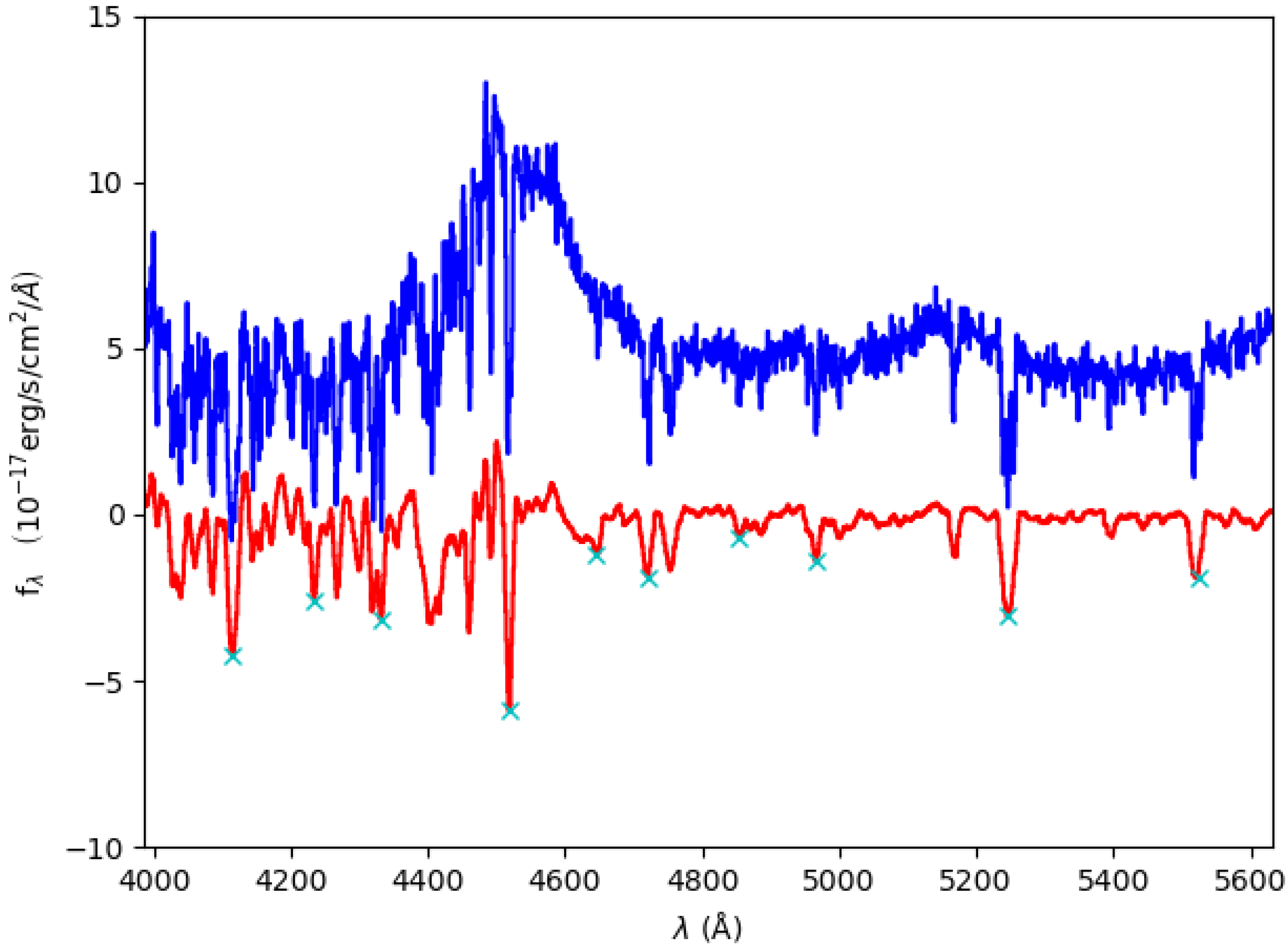 Universe 09 00425 g007