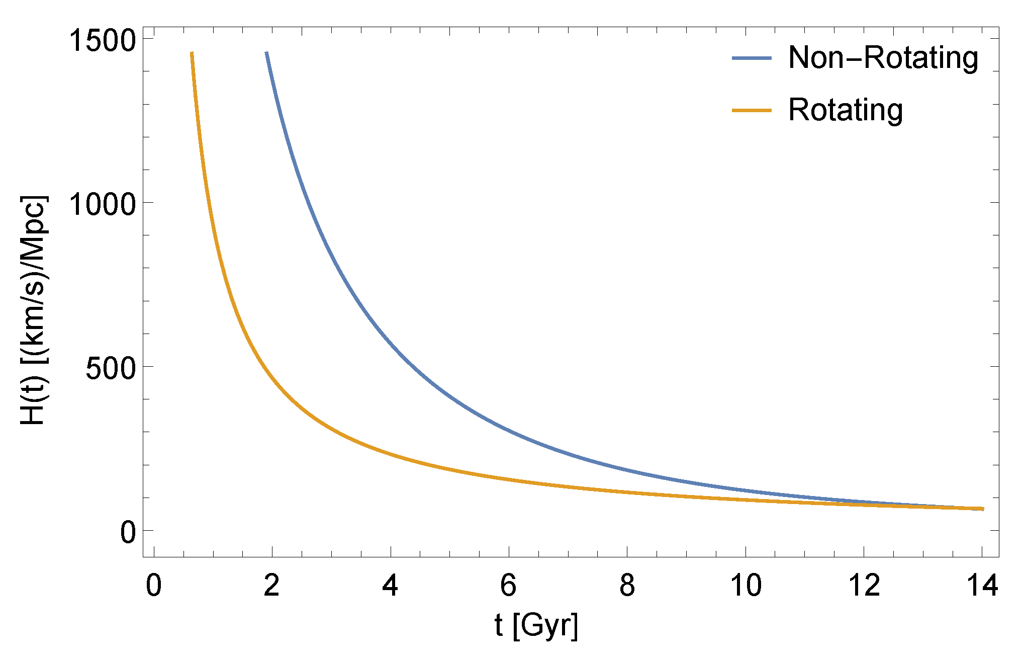 Universe 09 00431 g007