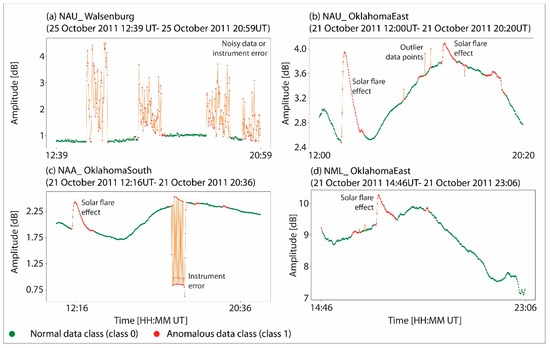 Examples of rainfall-related tweets that have been classified manually