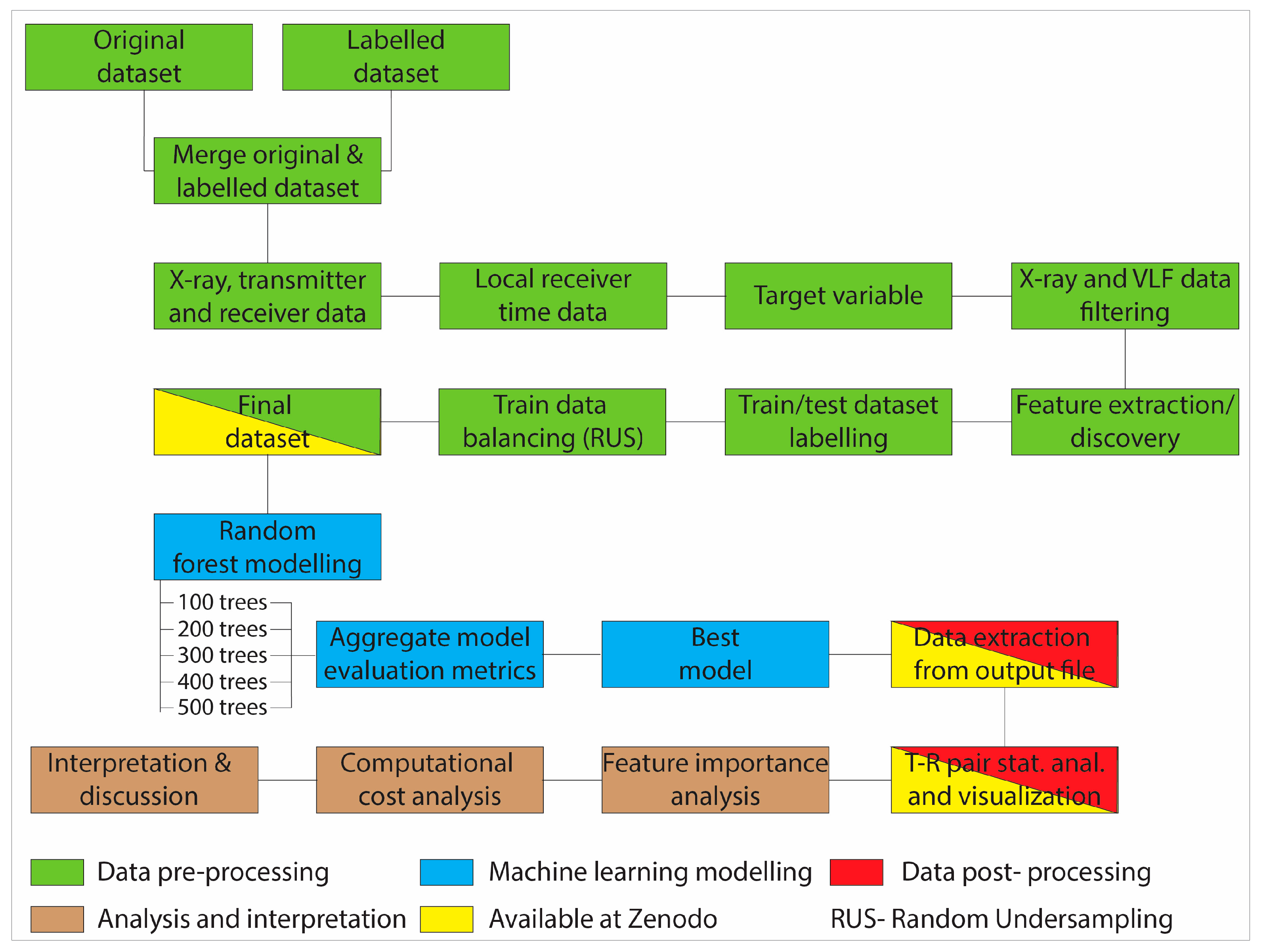 Universe 09 00436 g003