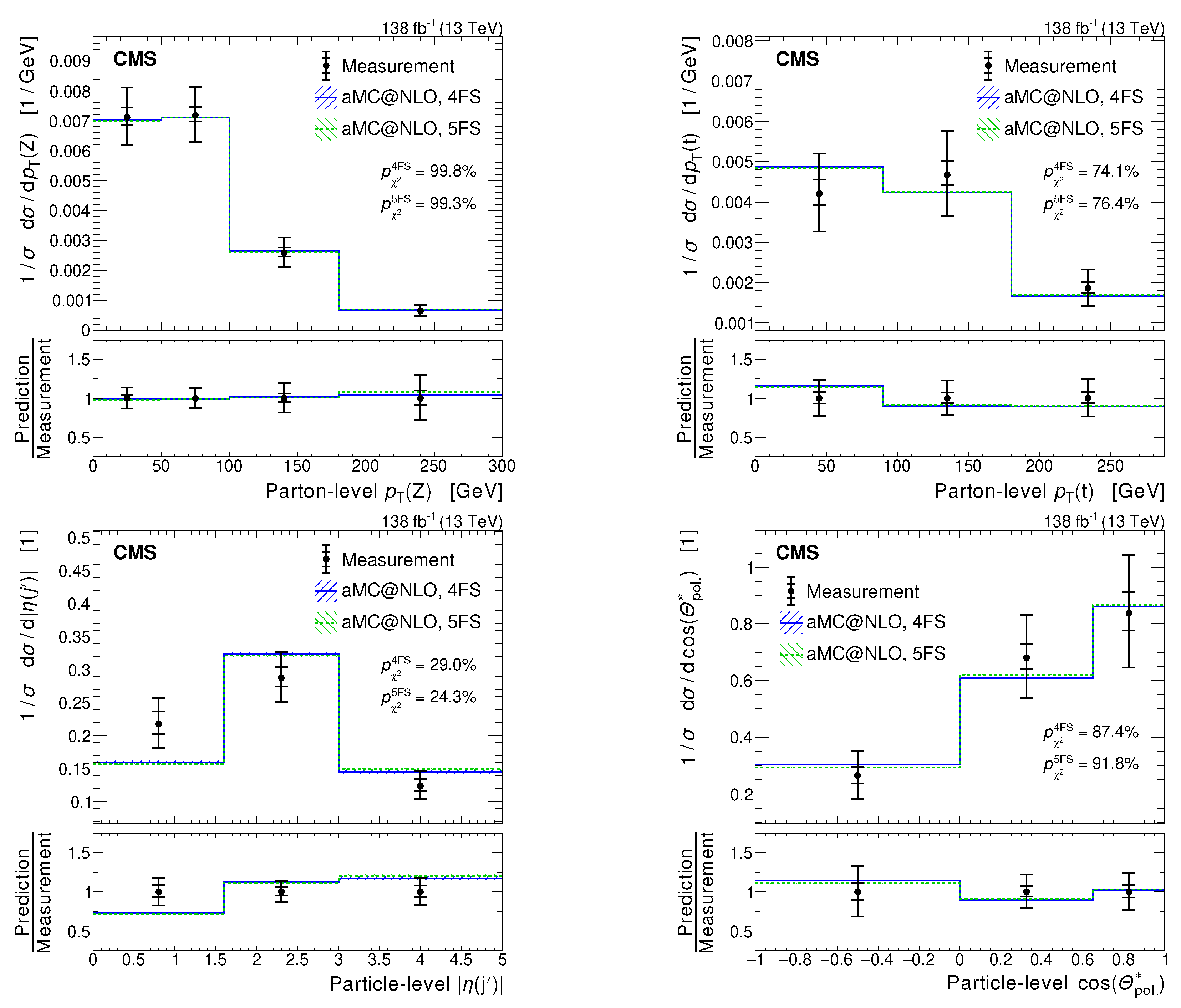 Universe 09 00439 g021 Universe 09 00439 g021
