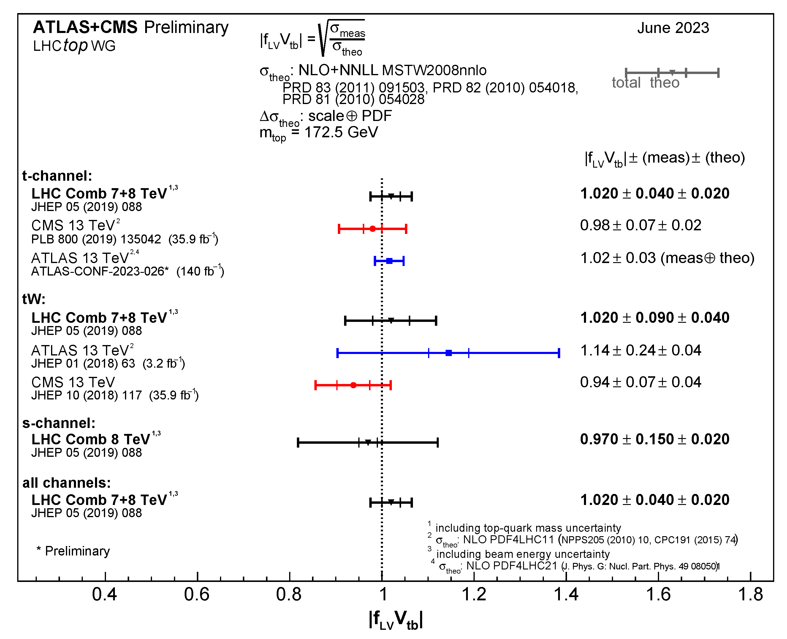 Universe 09 00439 g026 Universe 09 00439 g026