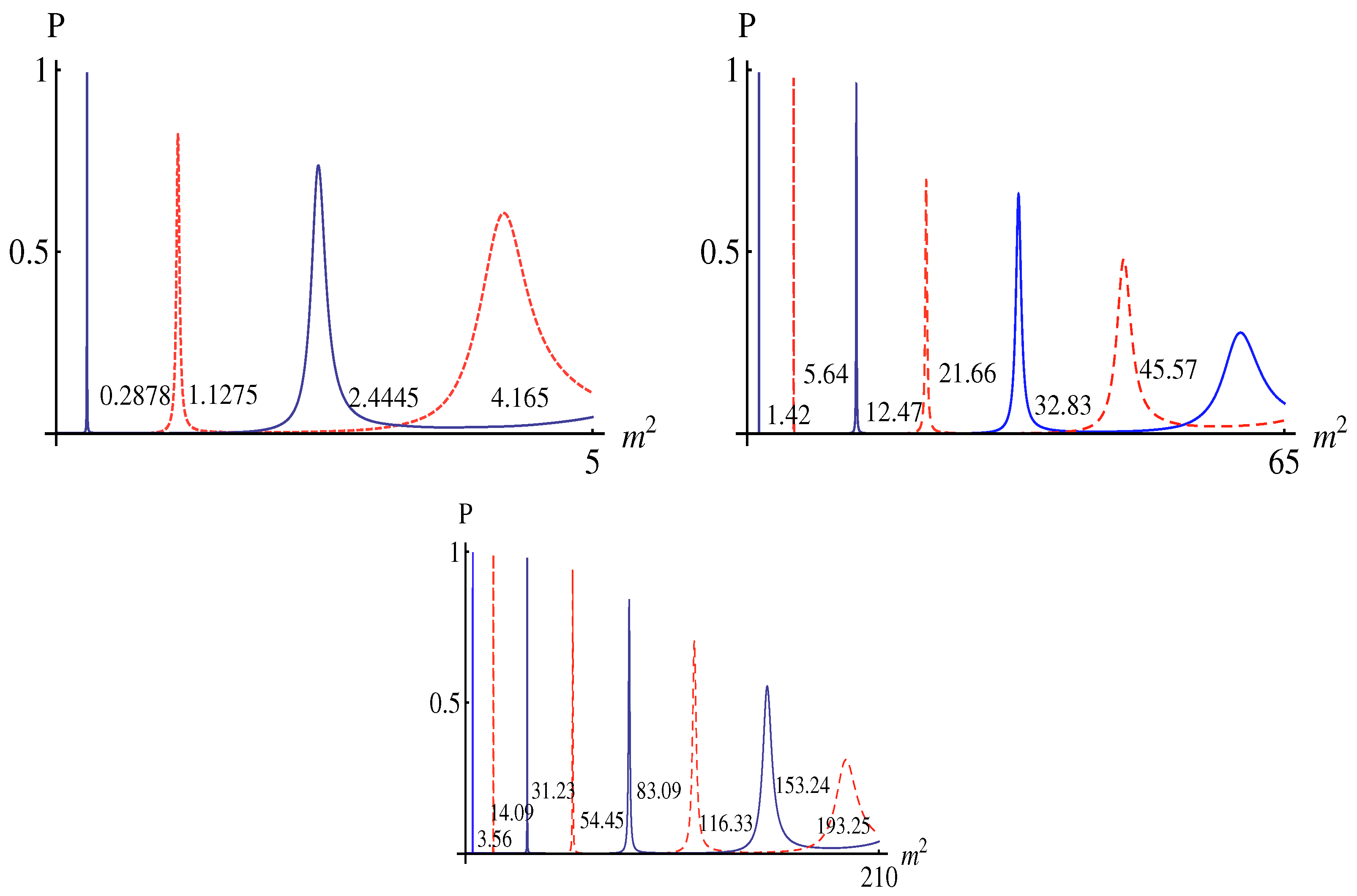 Universe 09 00450 g006