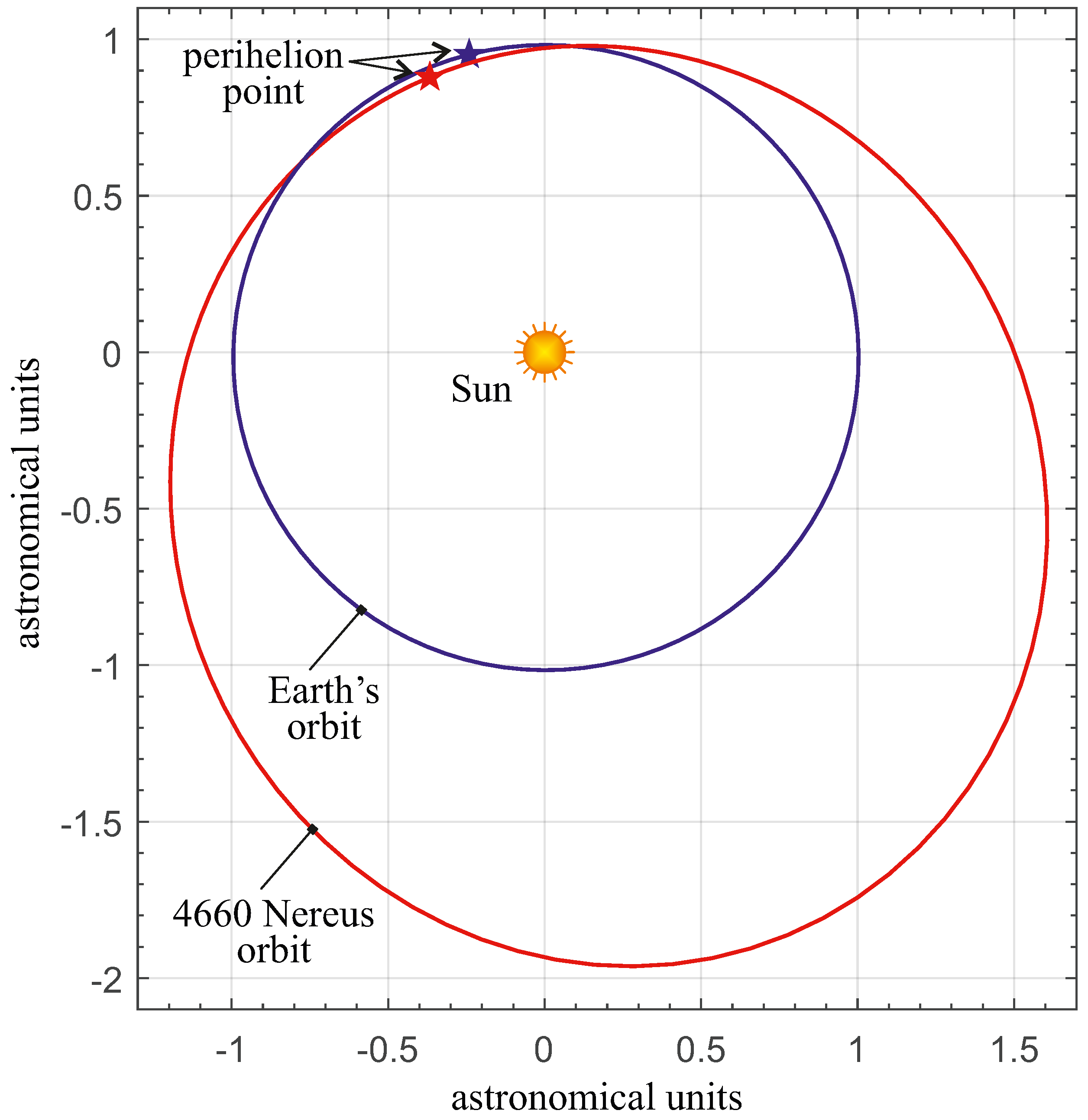 Universe 09 00459 g002 Universe 09 00459 g002