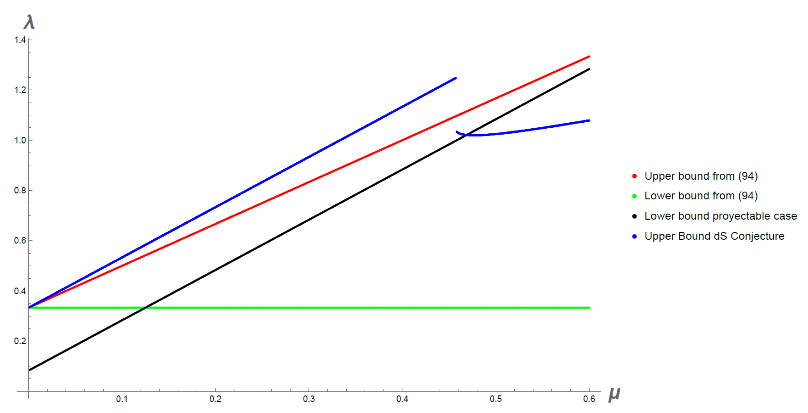 Universe 09 00460 g006