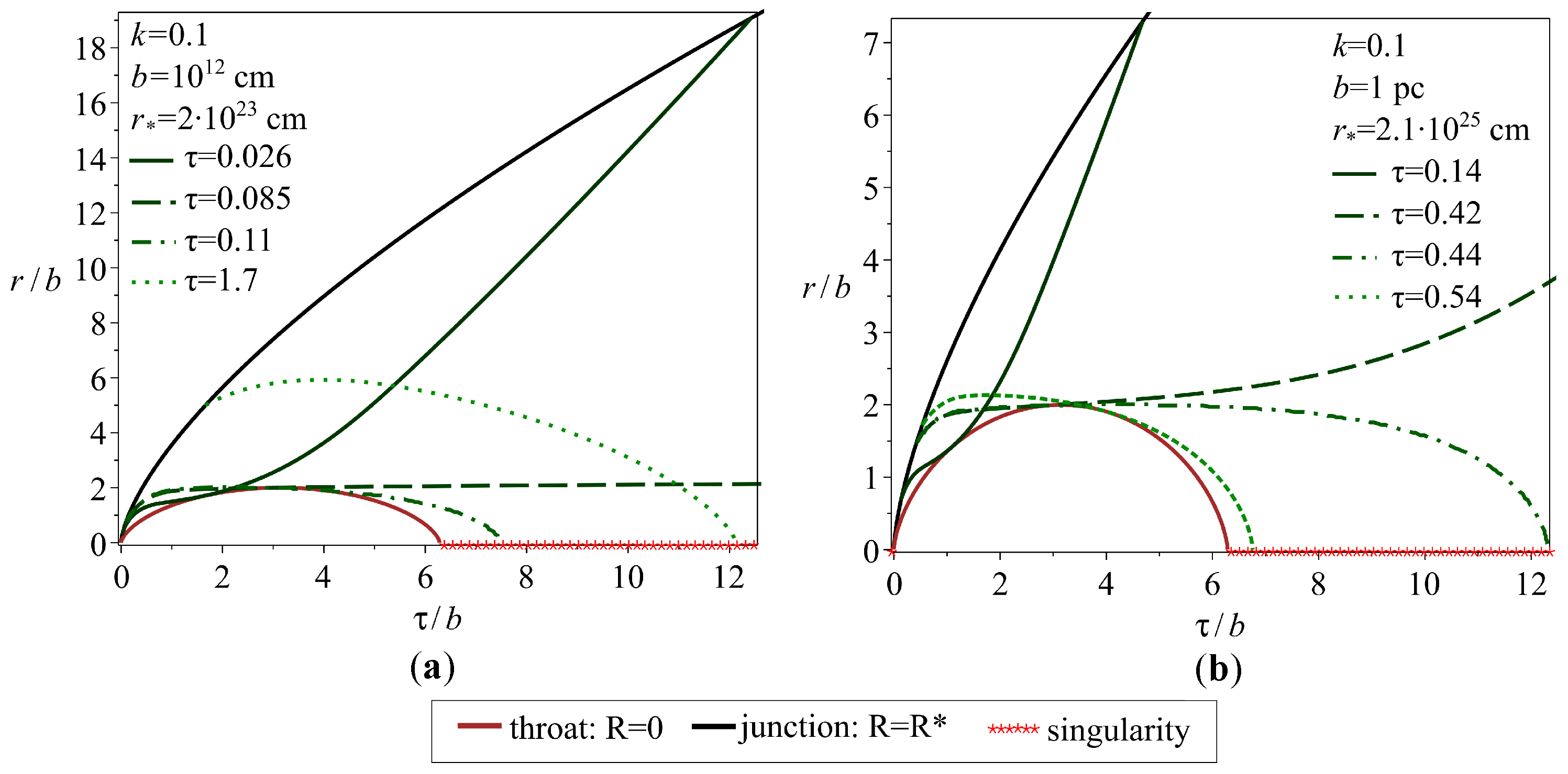Universe 09 00465 g005