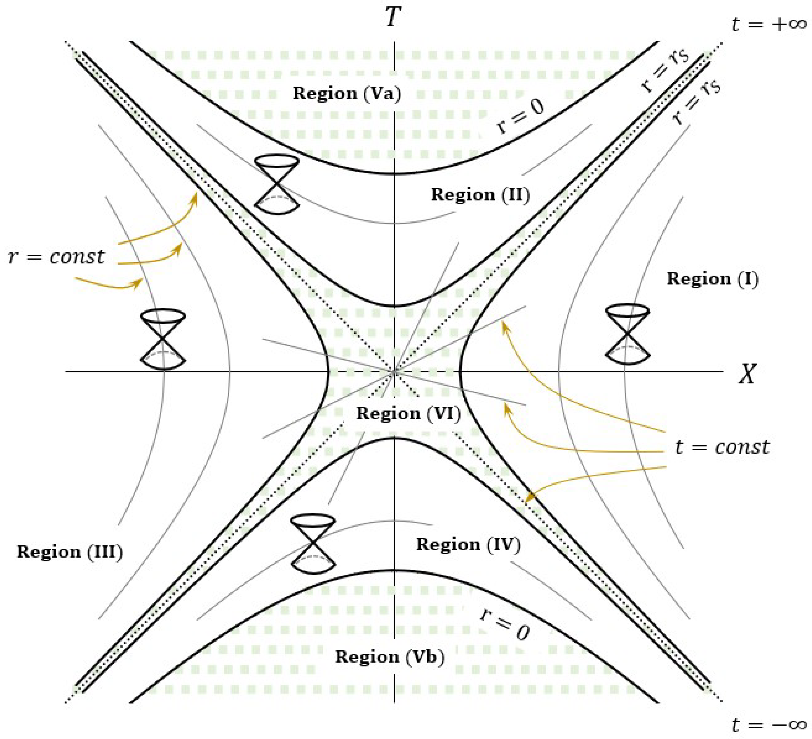Closed Timelike Curves Induced By A BuchdahlInspired Vacuum Spacetime 
