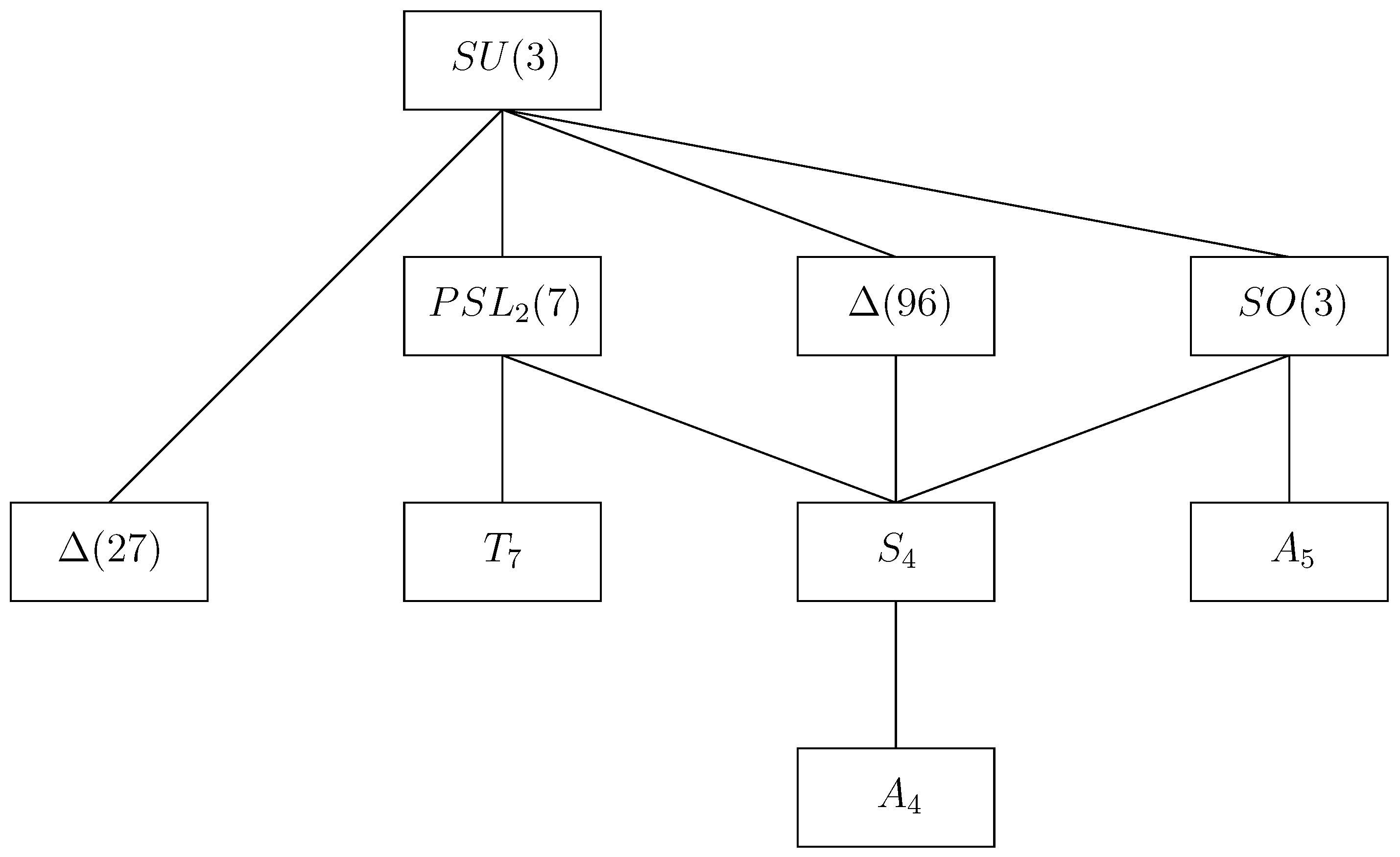 Universe 09 00472 g001