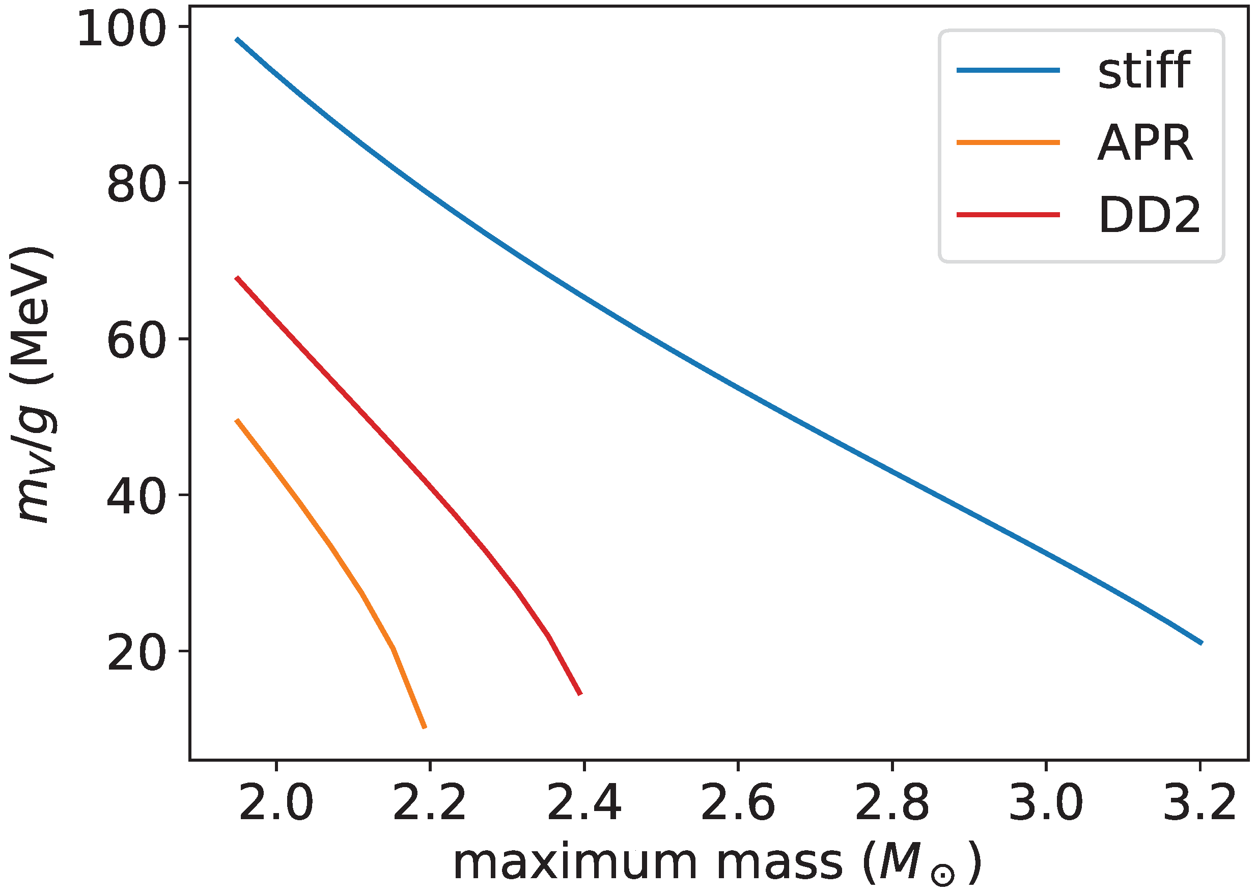 Universe 09 00484 g005