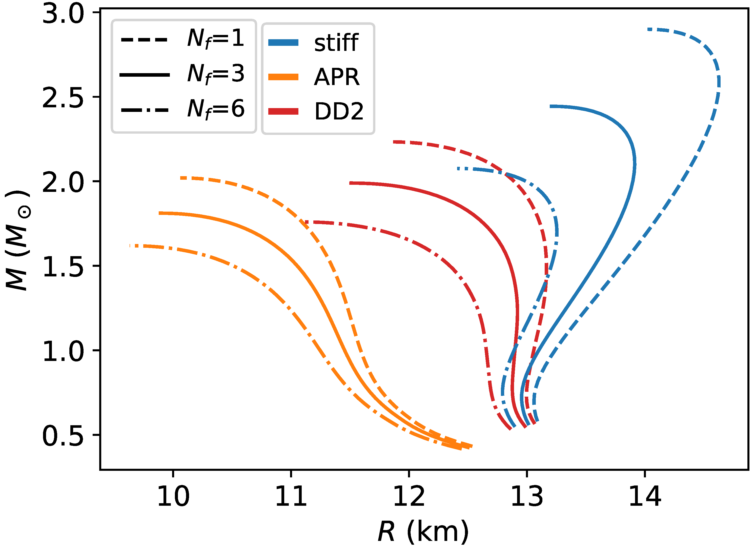 Universe 09 00484 g006