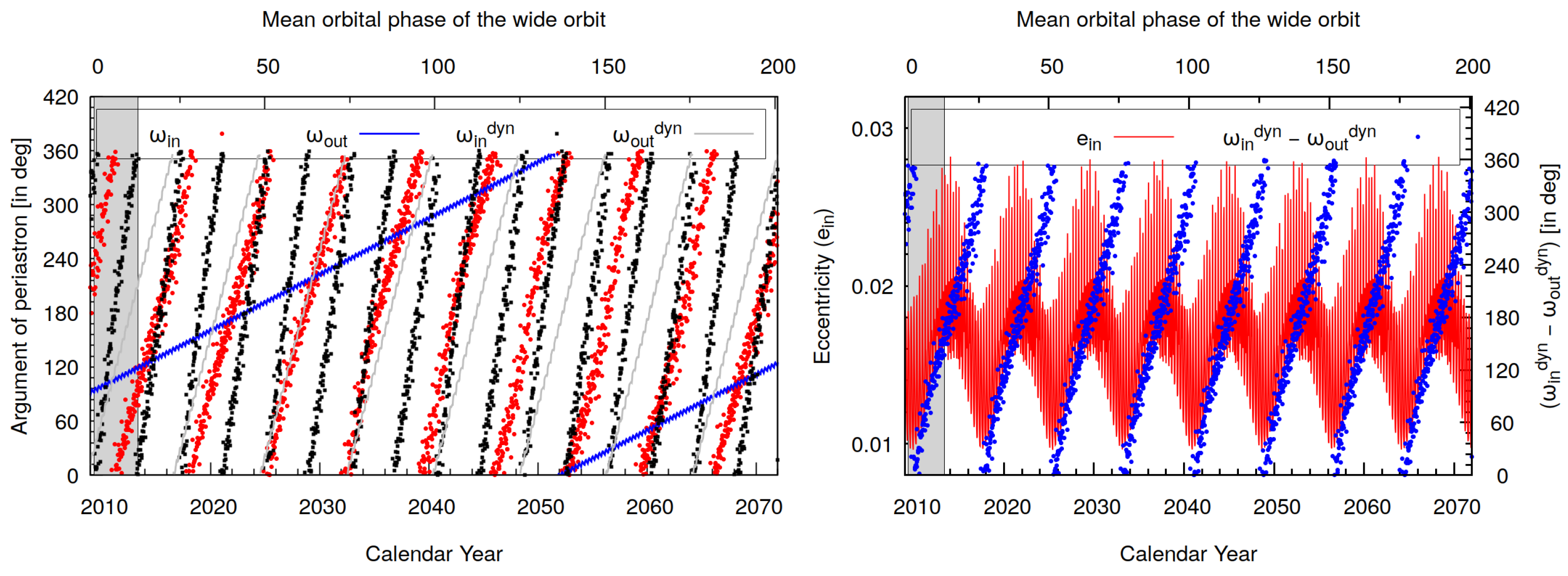 Universe 09 00485 g008