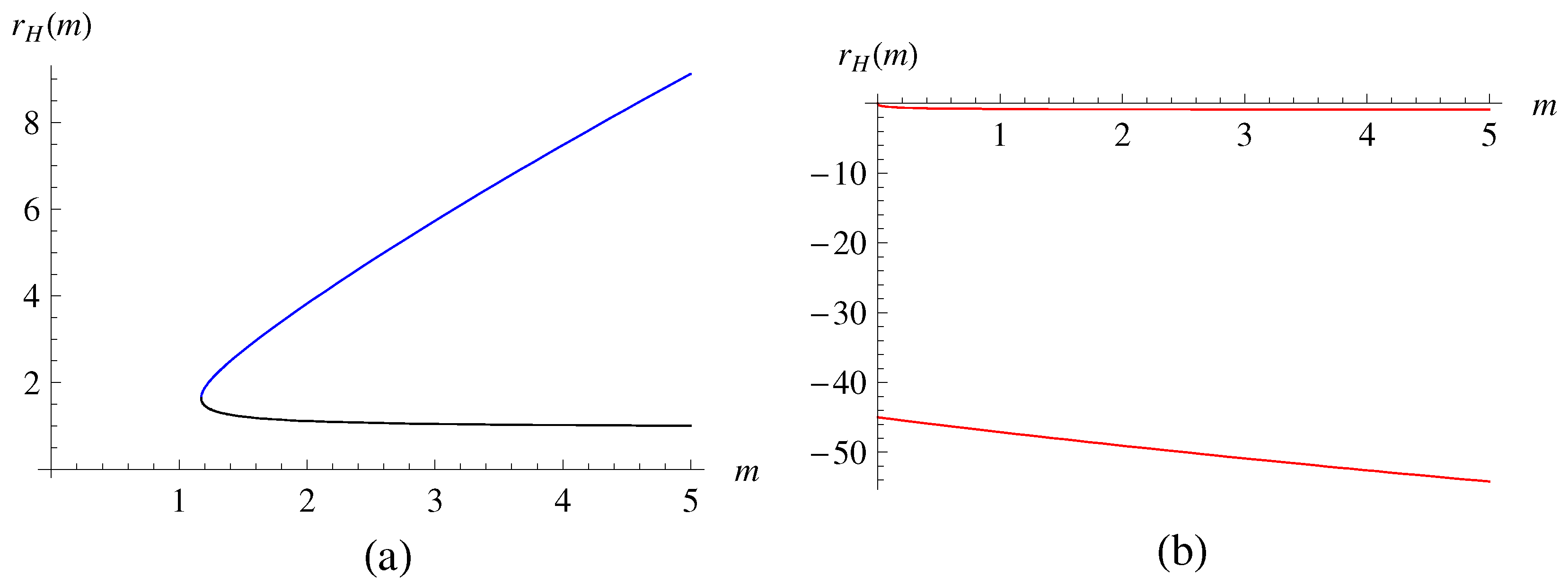 Universe 09 00486 g004 Universe 09 00486 g004