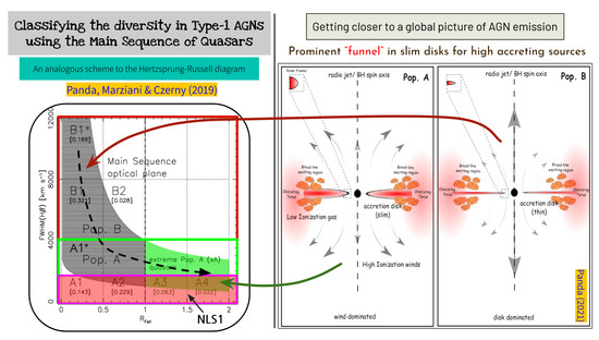 Spectral Variability Studies in Active Galactic Nuclei
