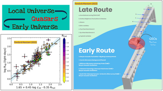 Spectral Variability Studies in Active Galactic Nuclei