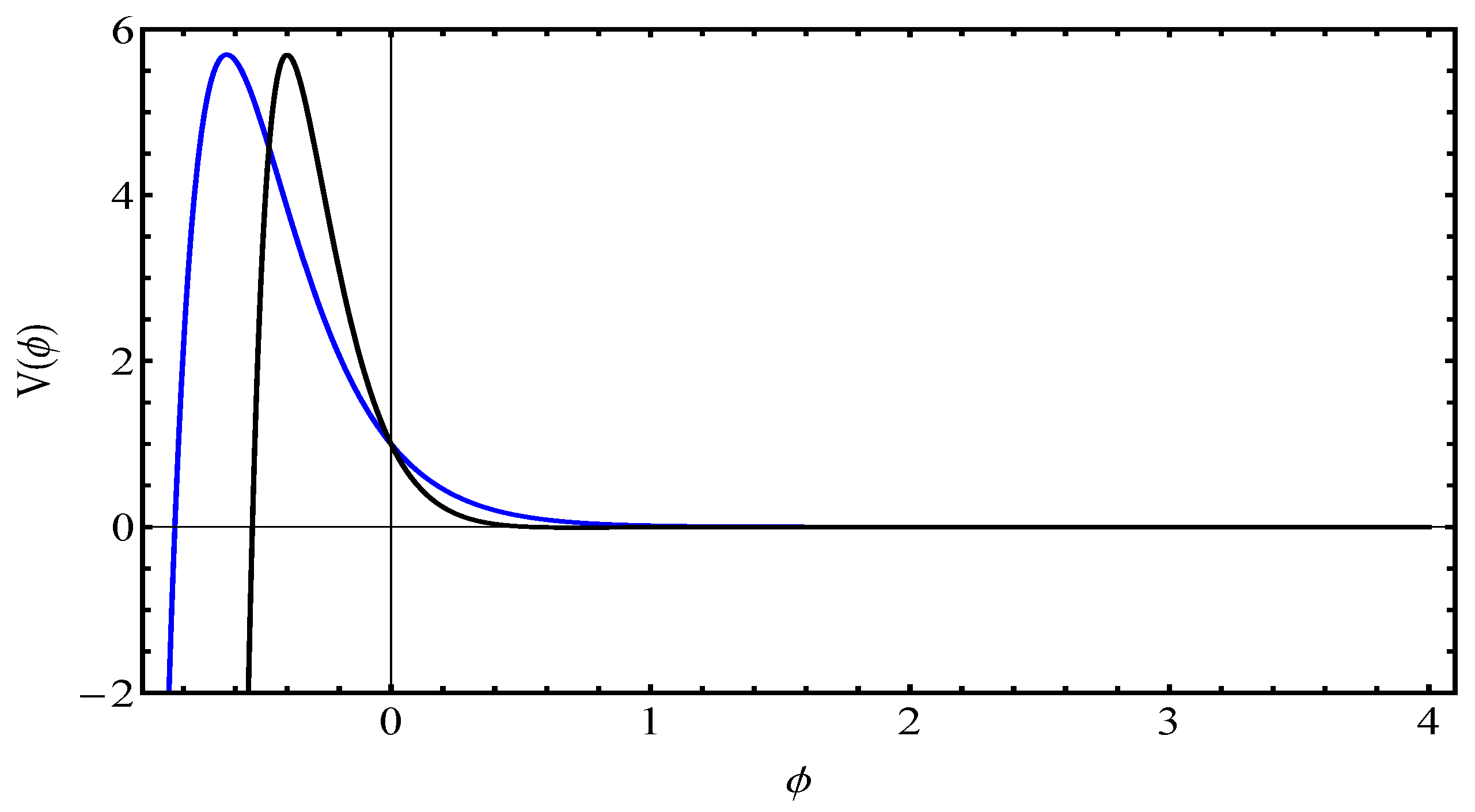 Universe 09 00497 g001 Universe 09 00497 g001