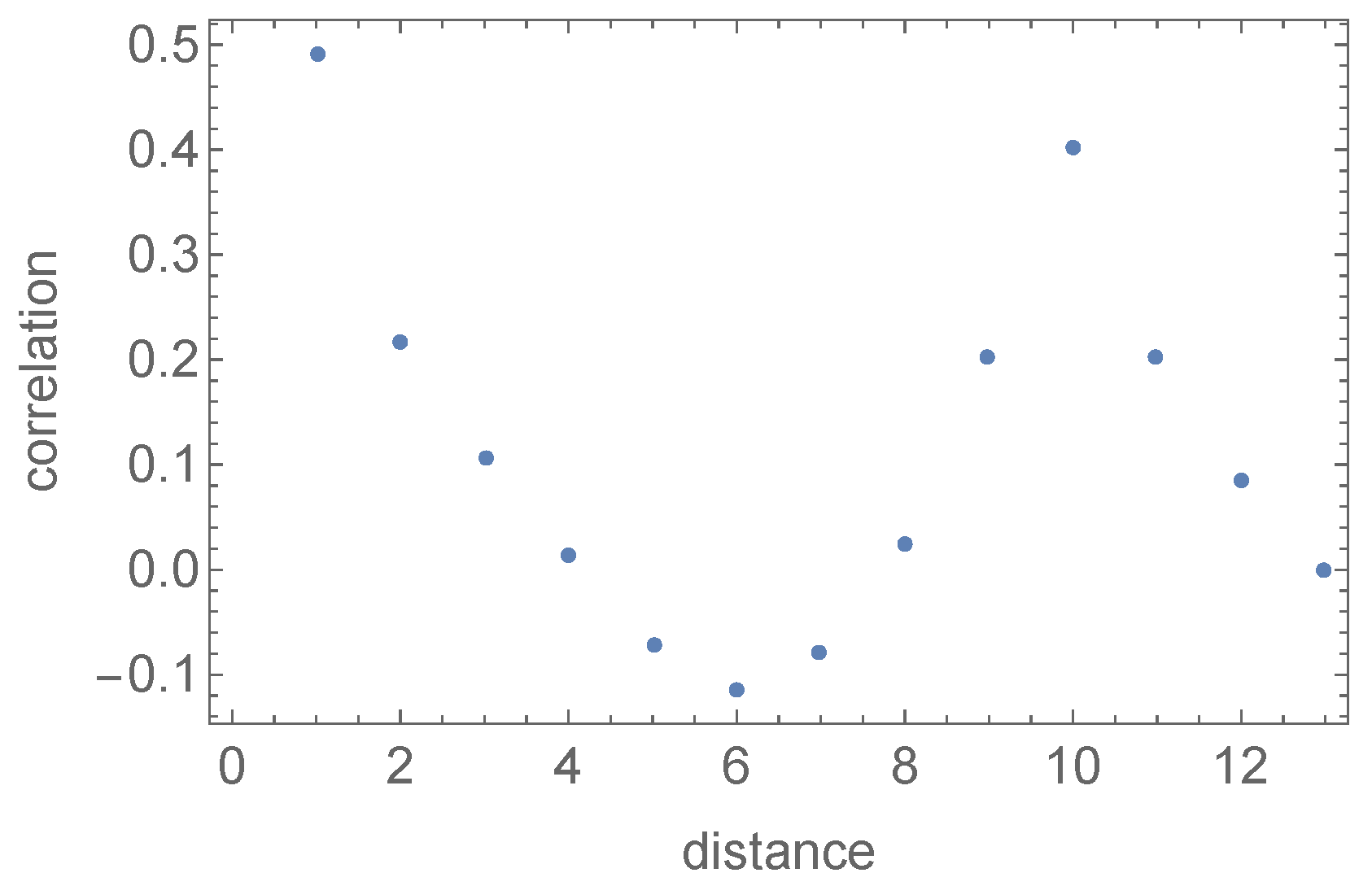 Universe 09 00499 g003