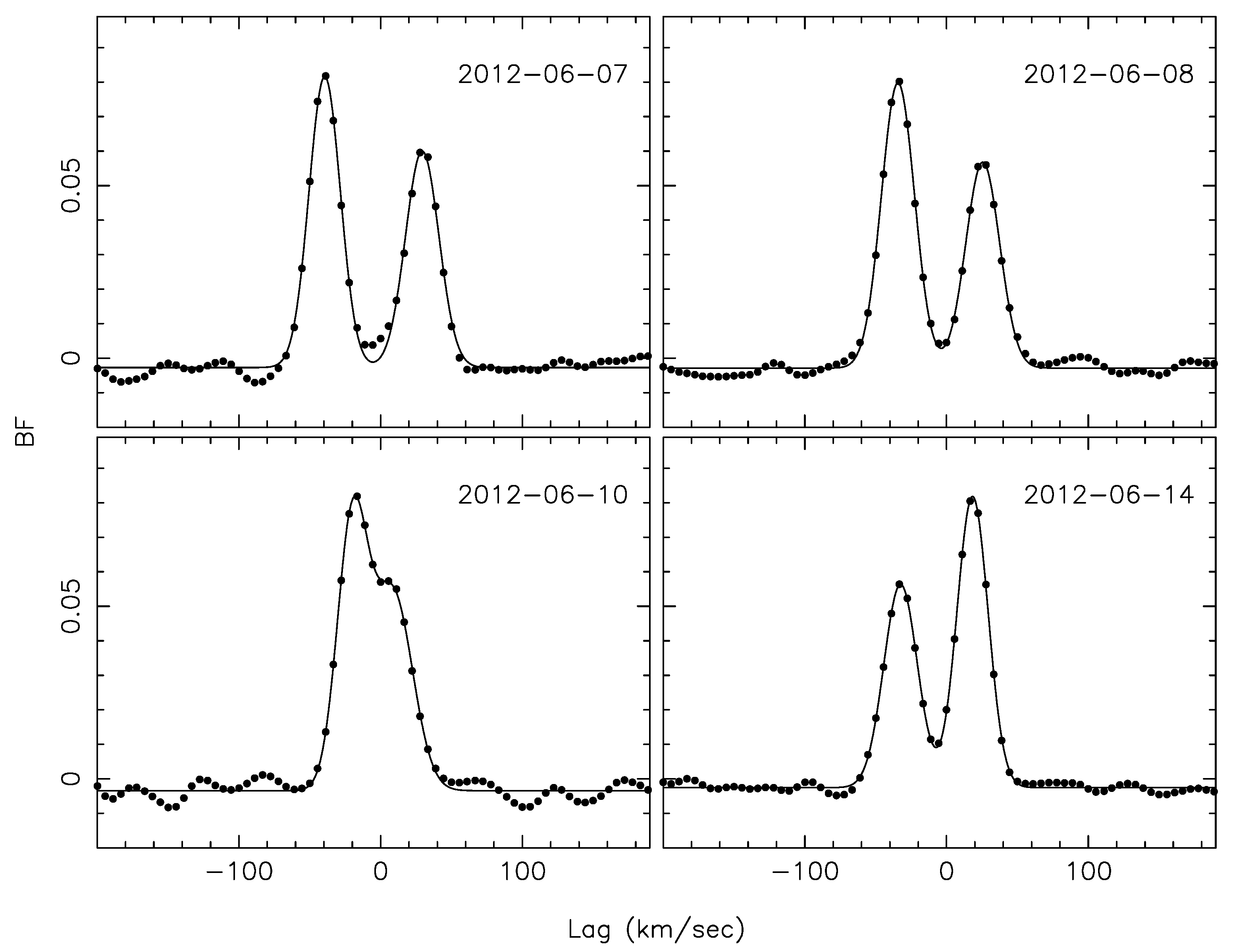 Universe 09 00505 g006