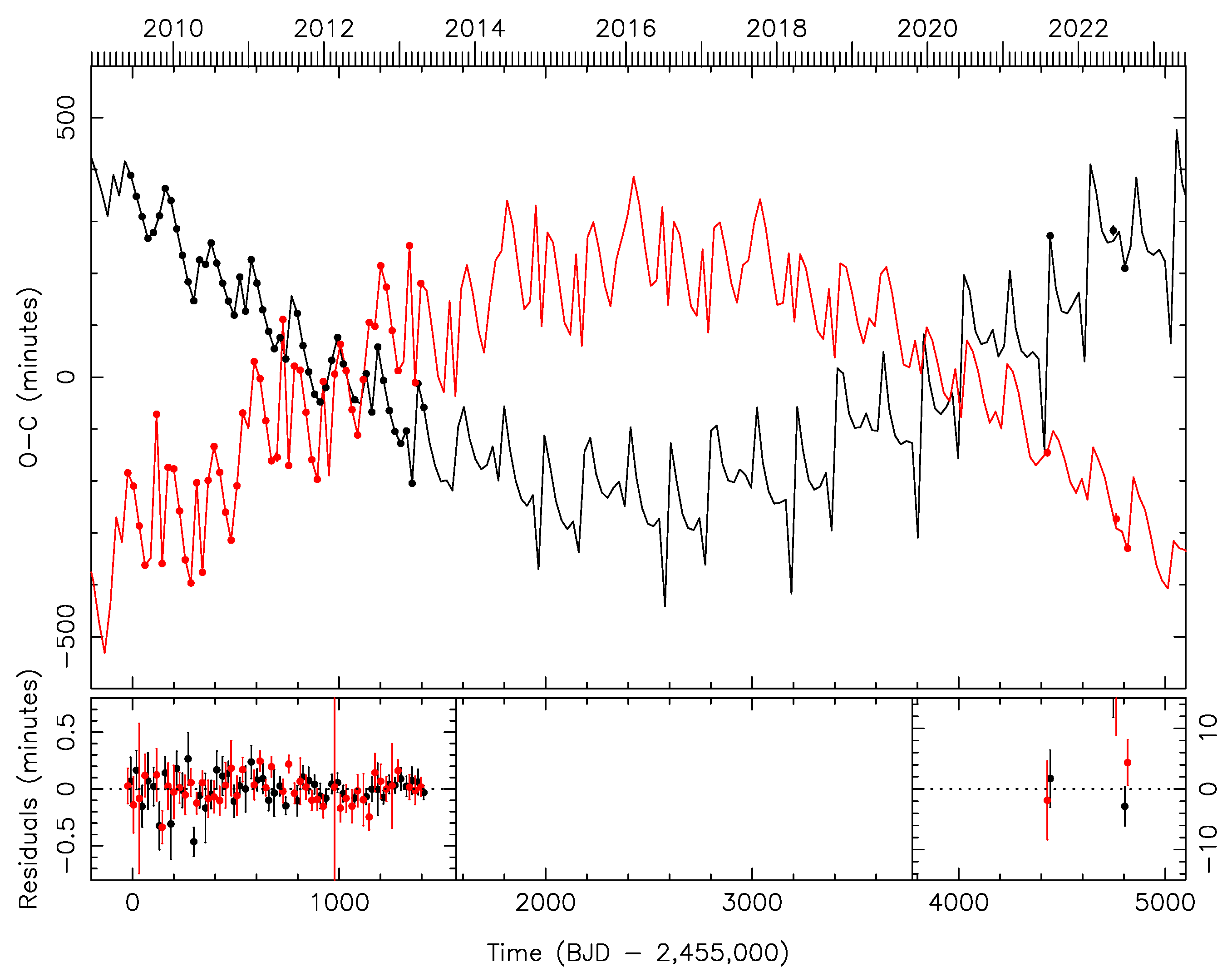 Universe 09 00505 g011
