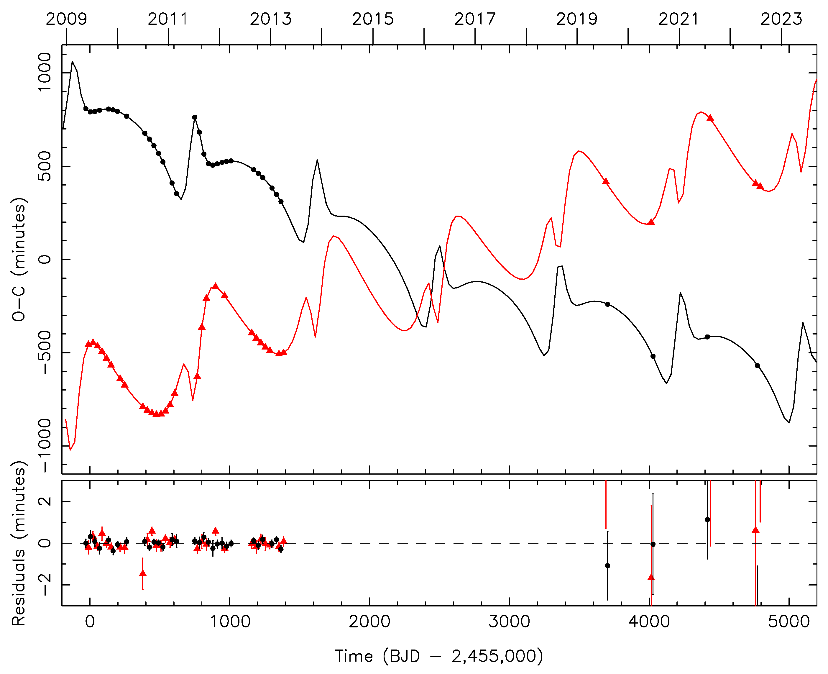 Universe 09 00505 g019