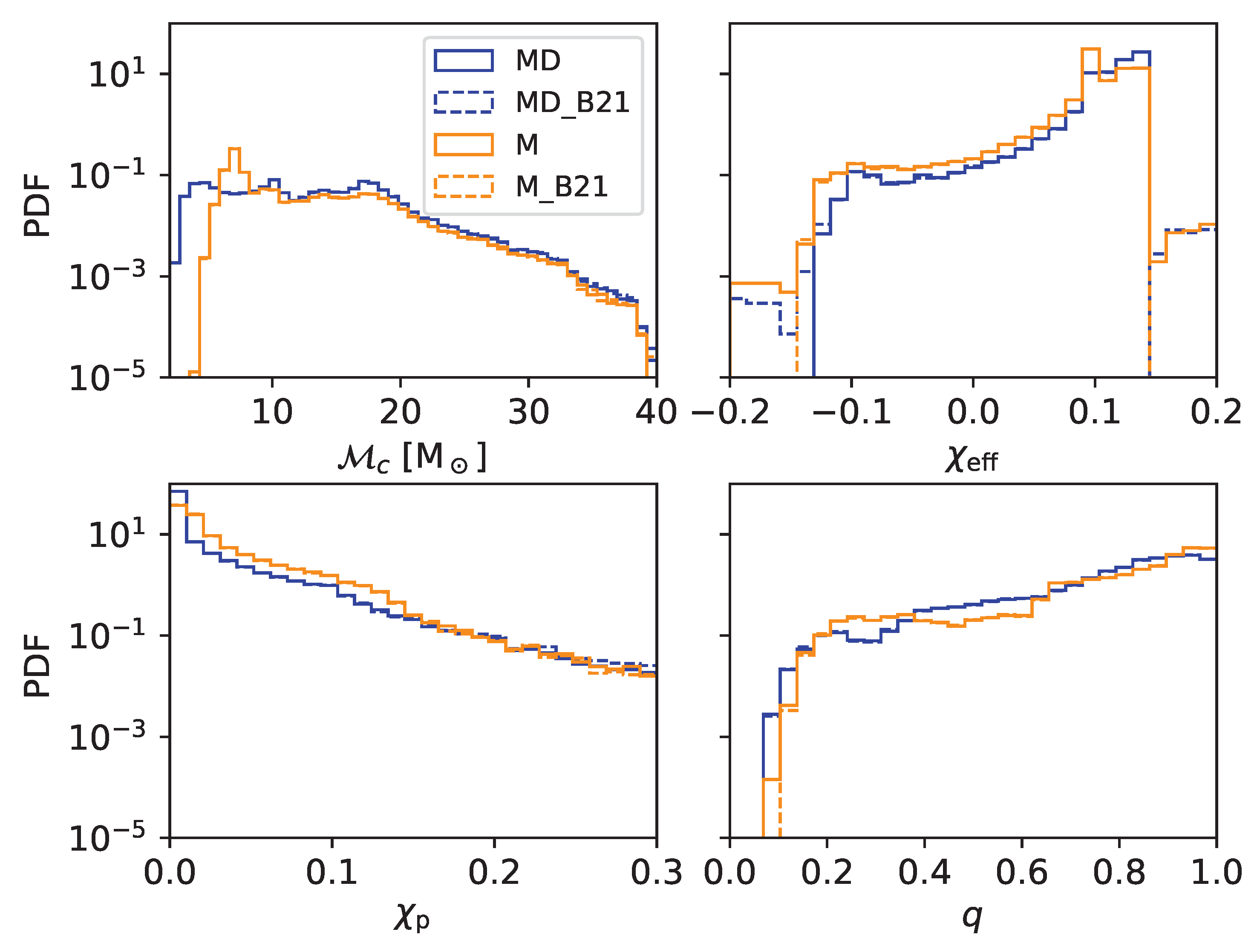 Universe 09 00507 g0a1