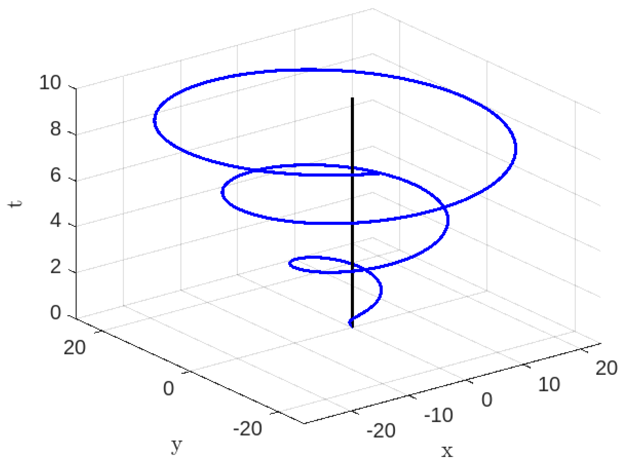 Universe 09 00510 g001